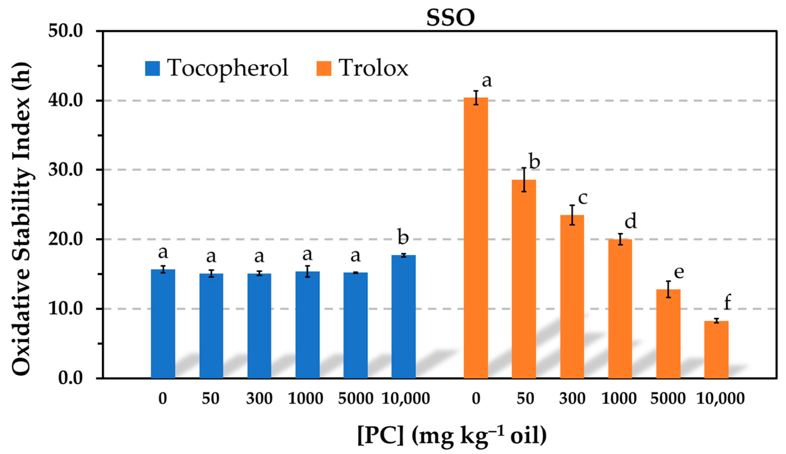 Antioxidants 12 01993 g001