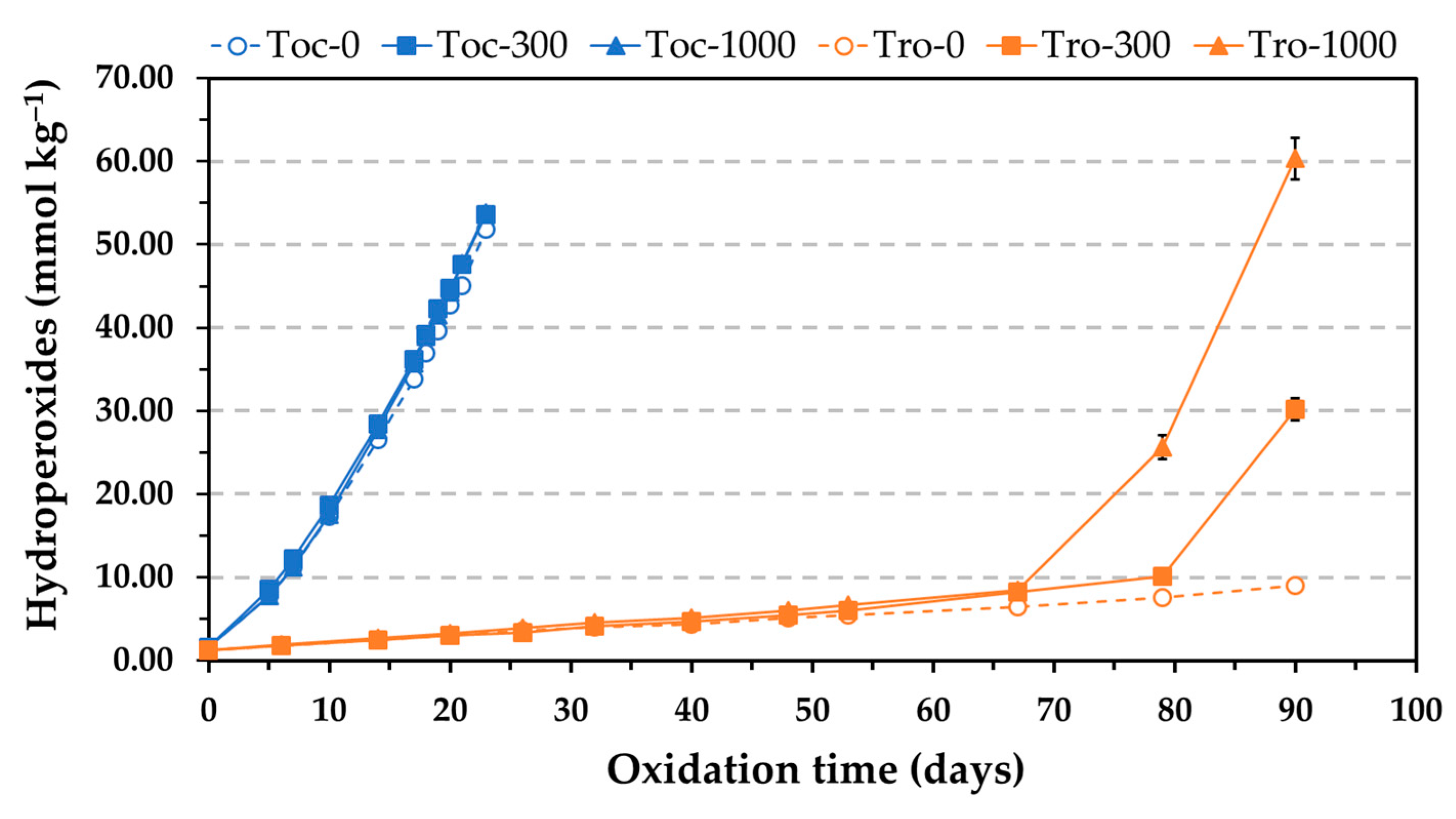 Antioxidants 12 01993 g002