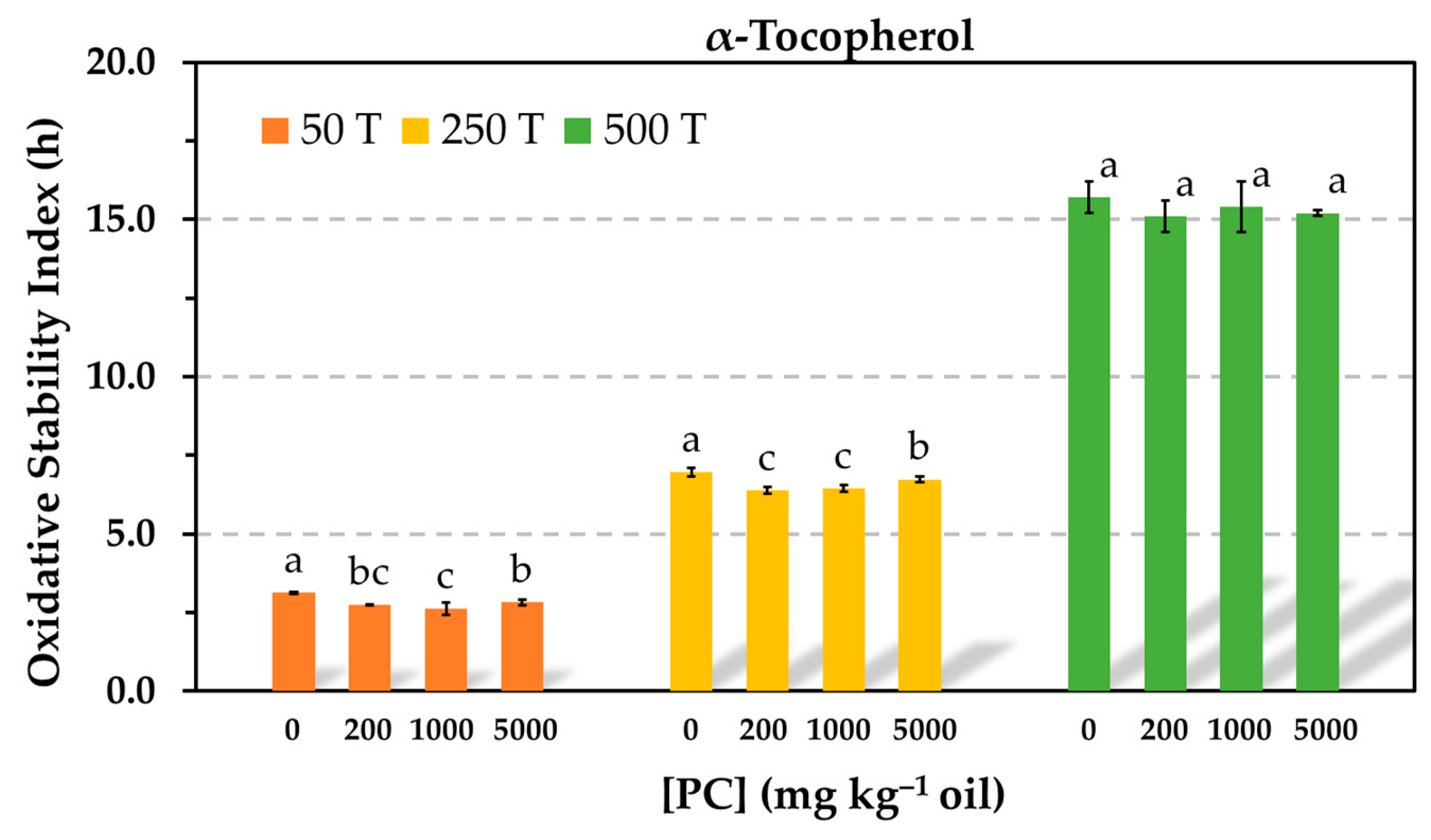 Antioxidants 12 01993 g003