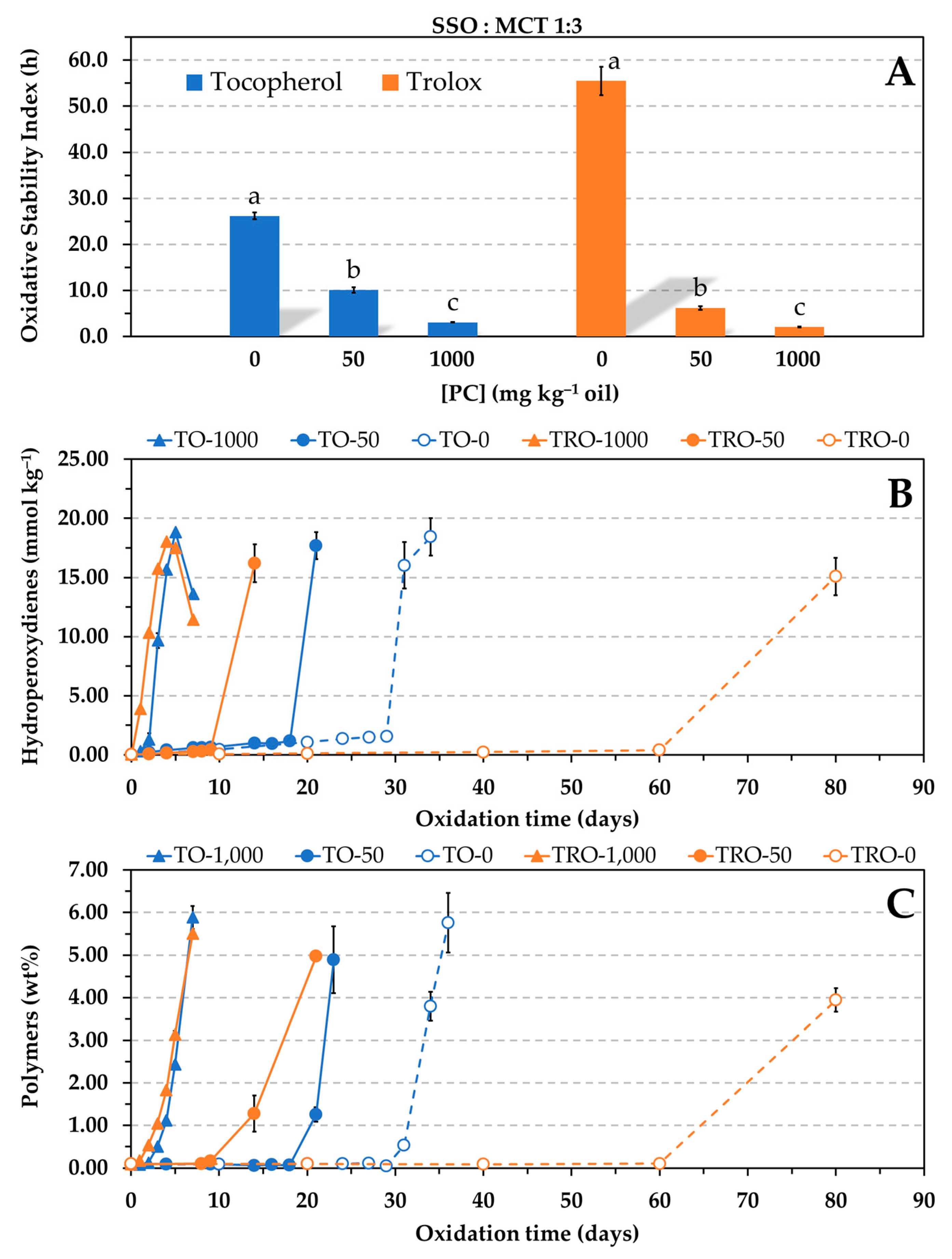 Antioxidants 12 01993 g004