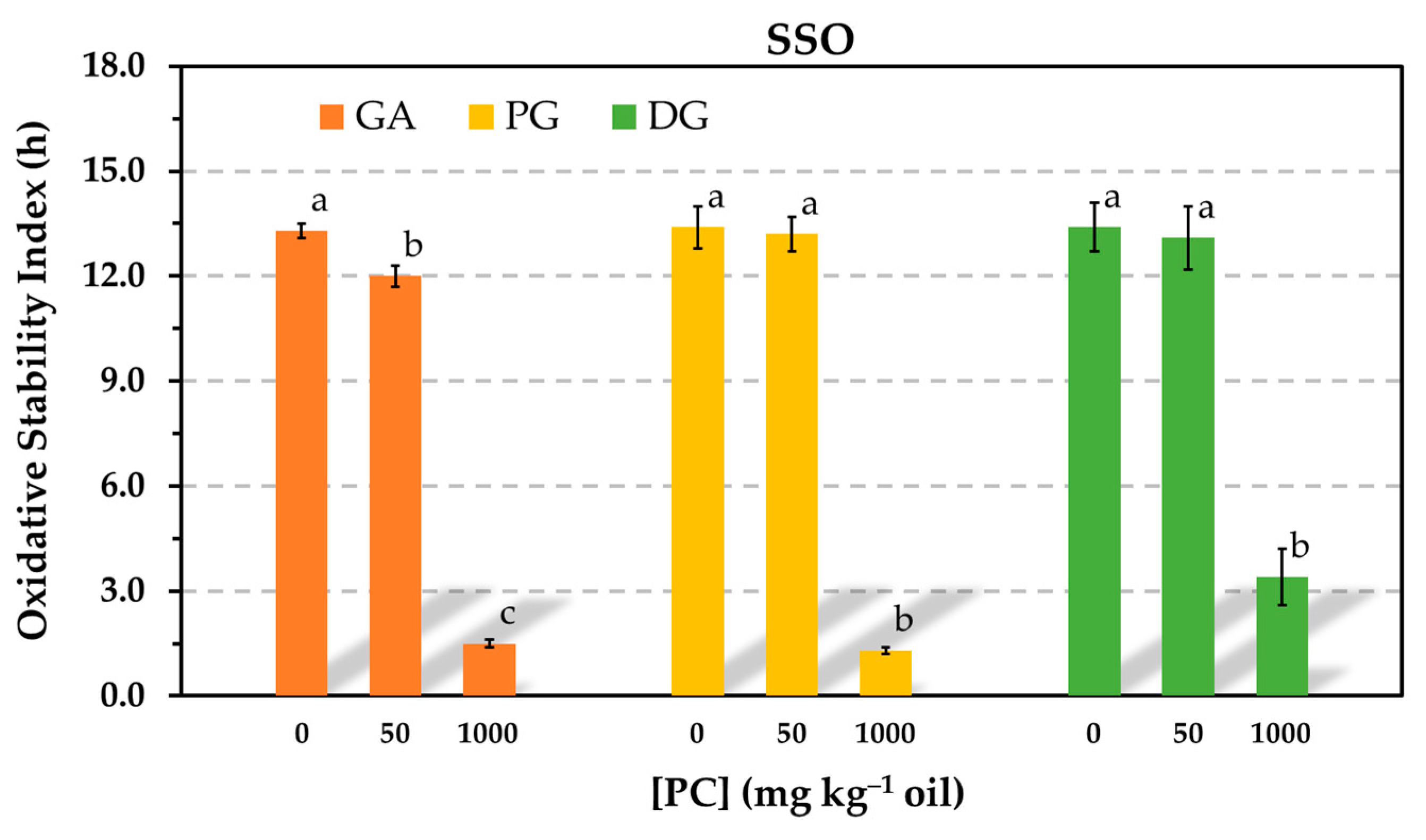 Antioxidants 12 01993 g007