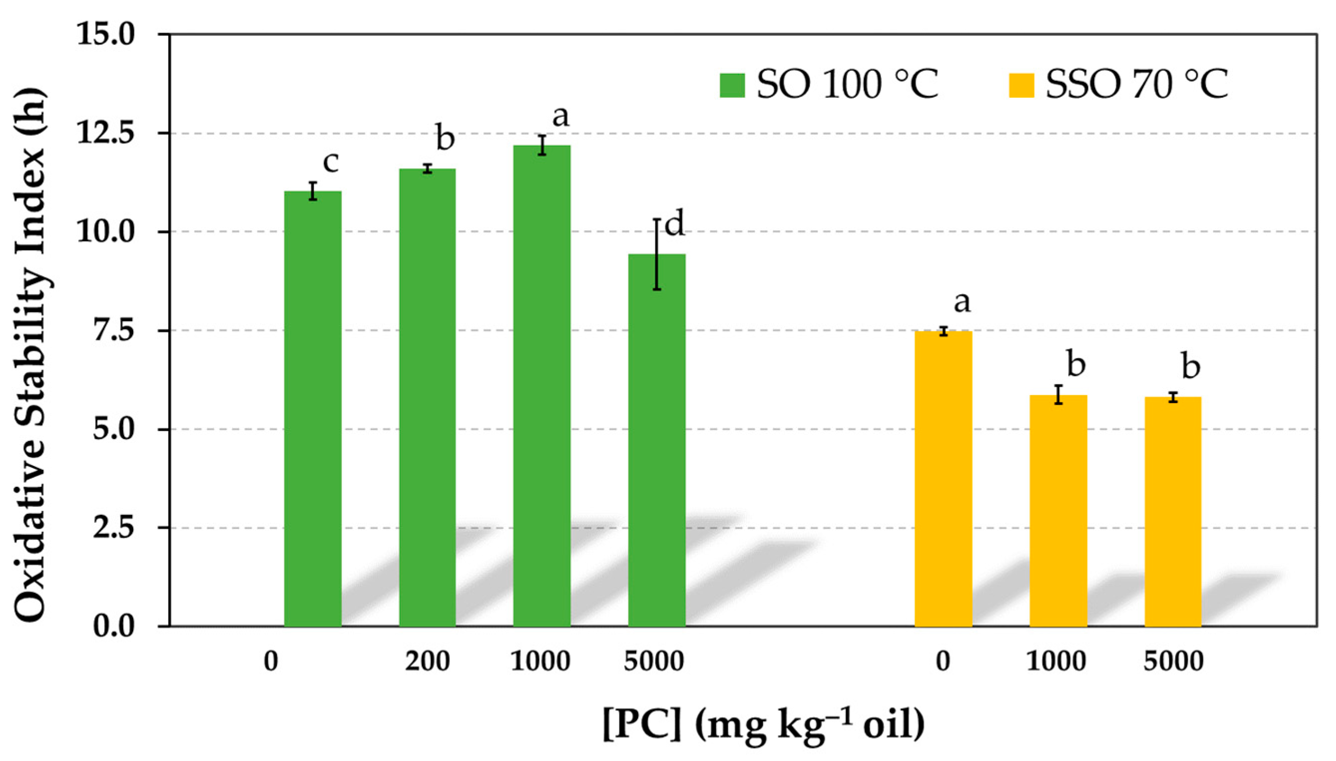 Antioxidants 12 01993 g008