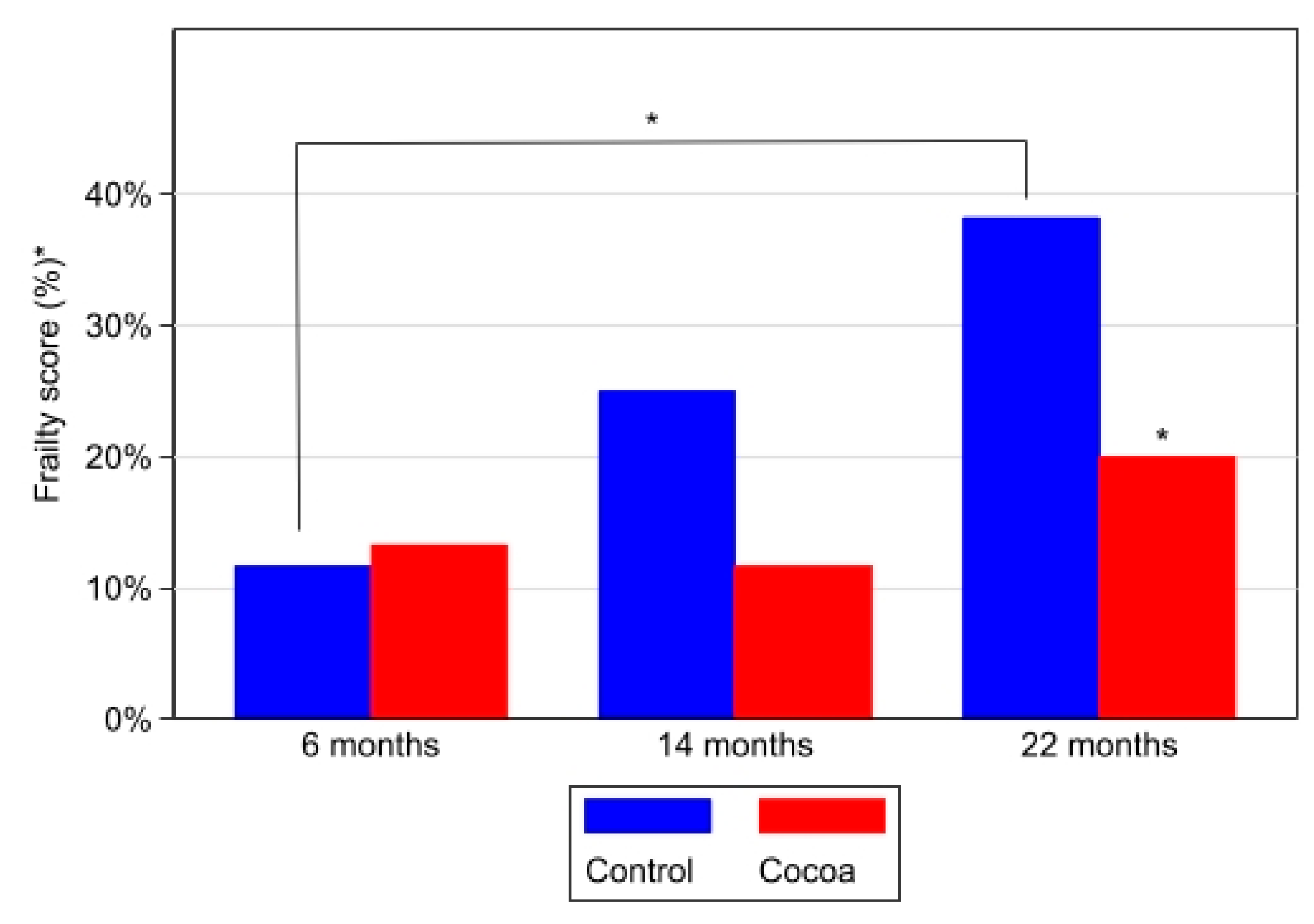 Antioxidants 12 01994 g008