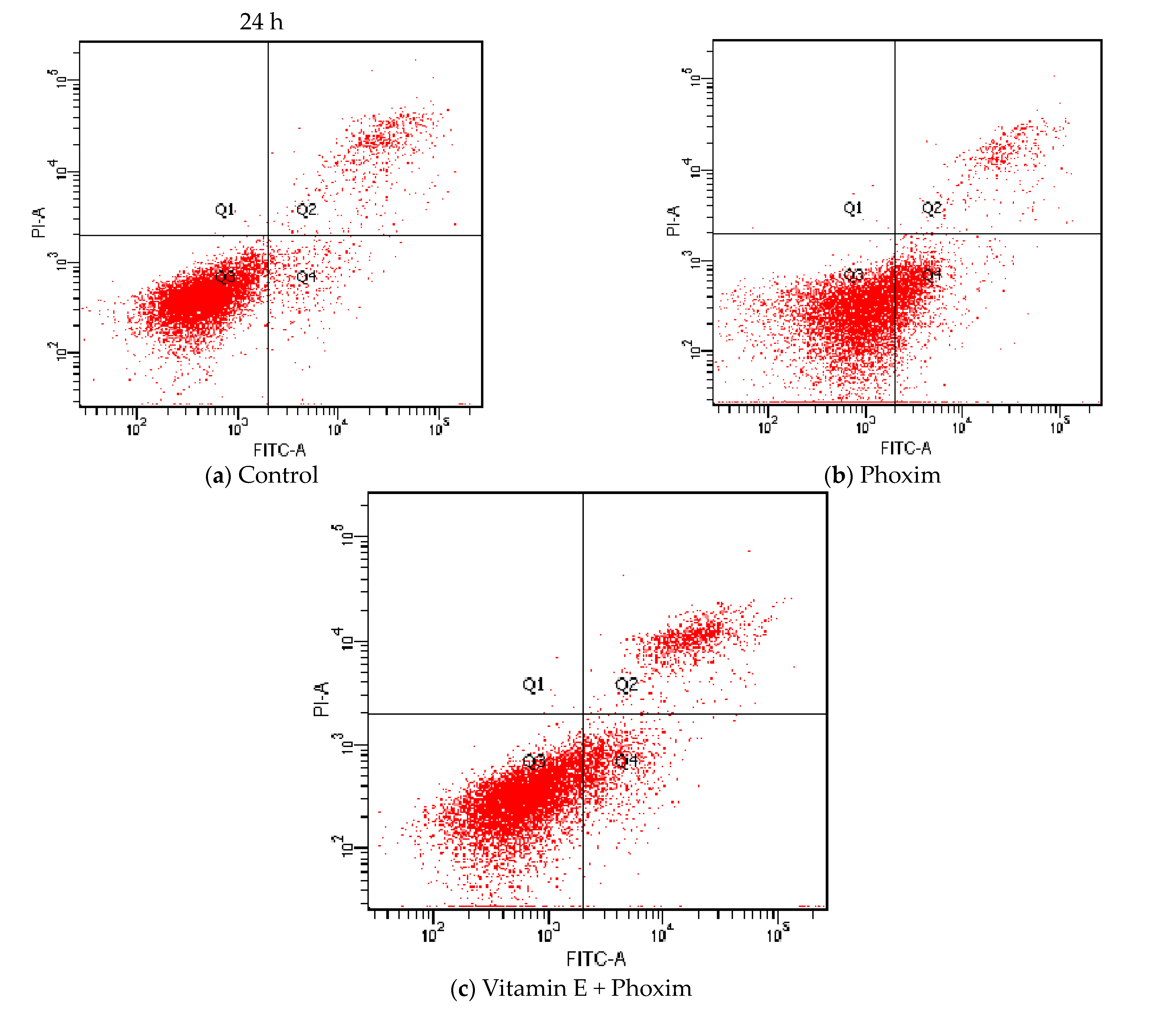 Antioxidants 12 02000 g004b