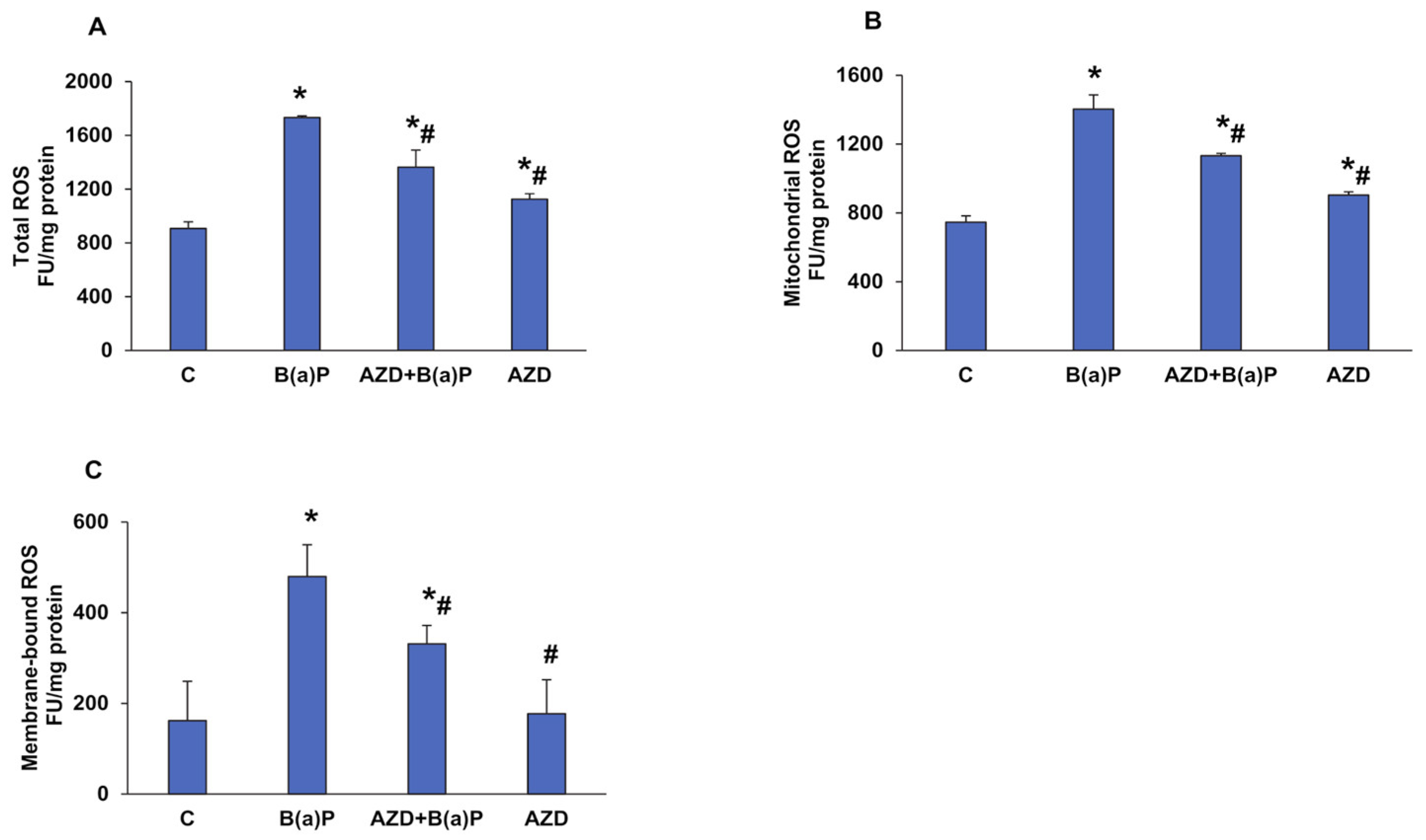 Antioxidants 12 02001 g004a