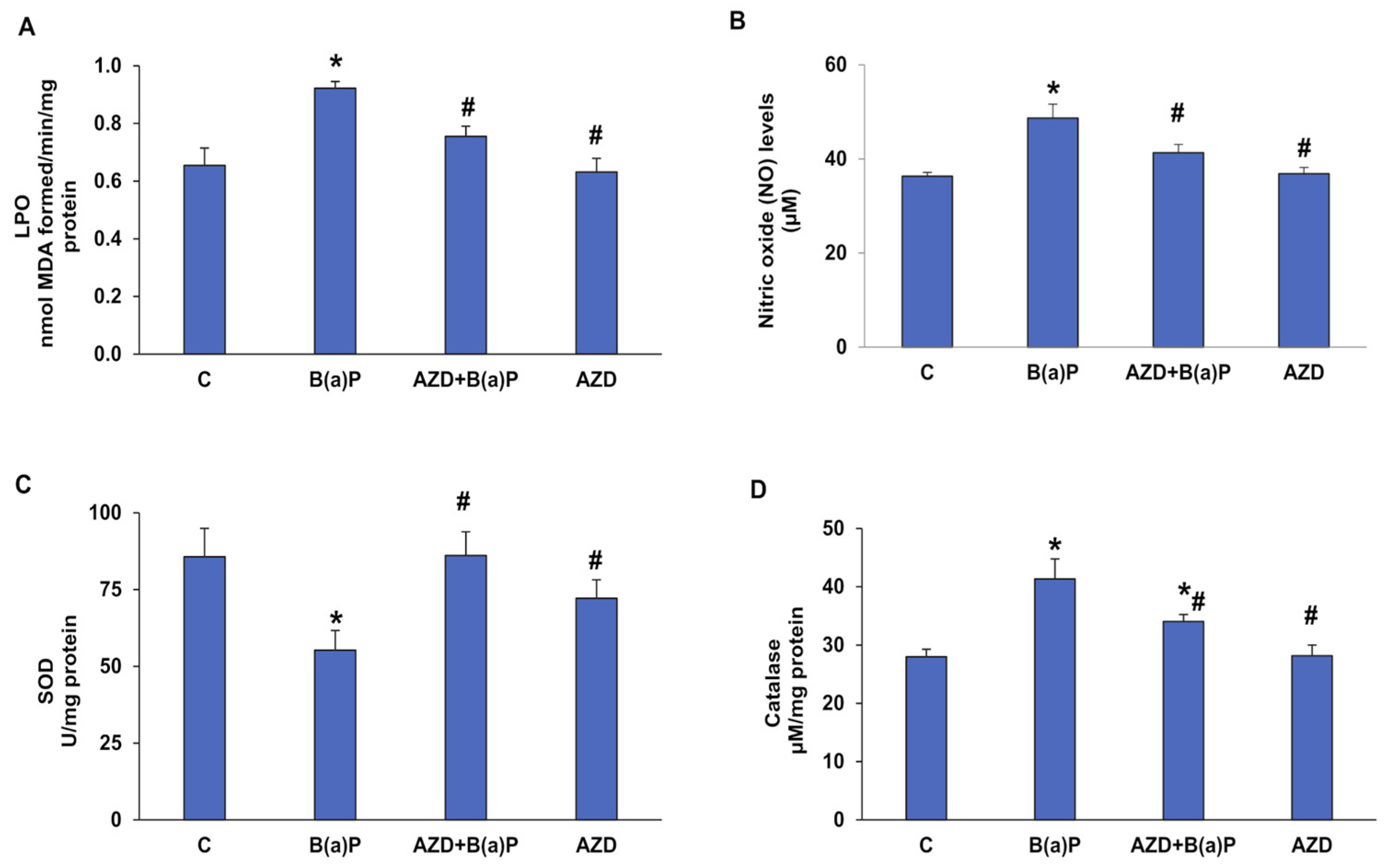 Antioxidants 12 02001 g005