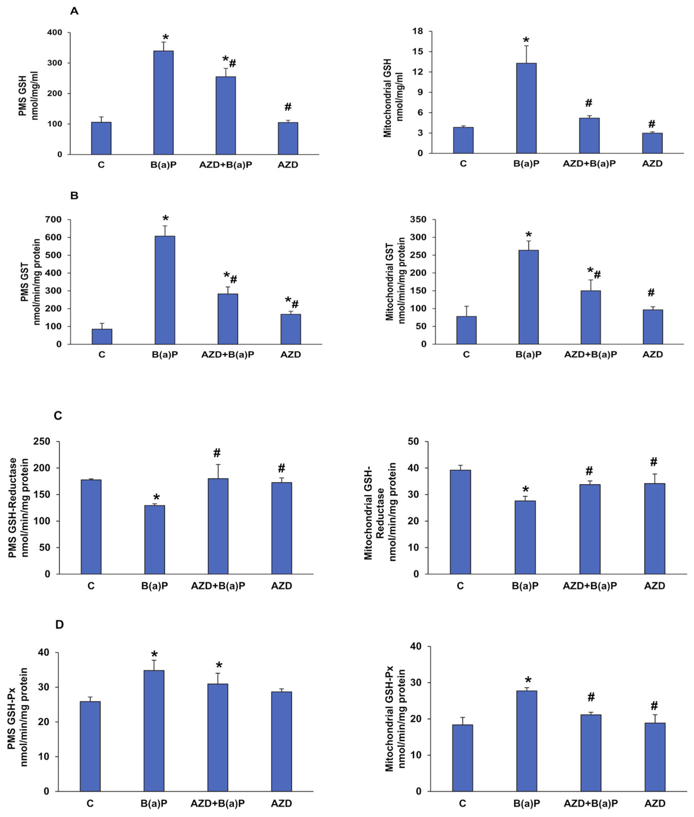 Antioxidants 12 02001 g006