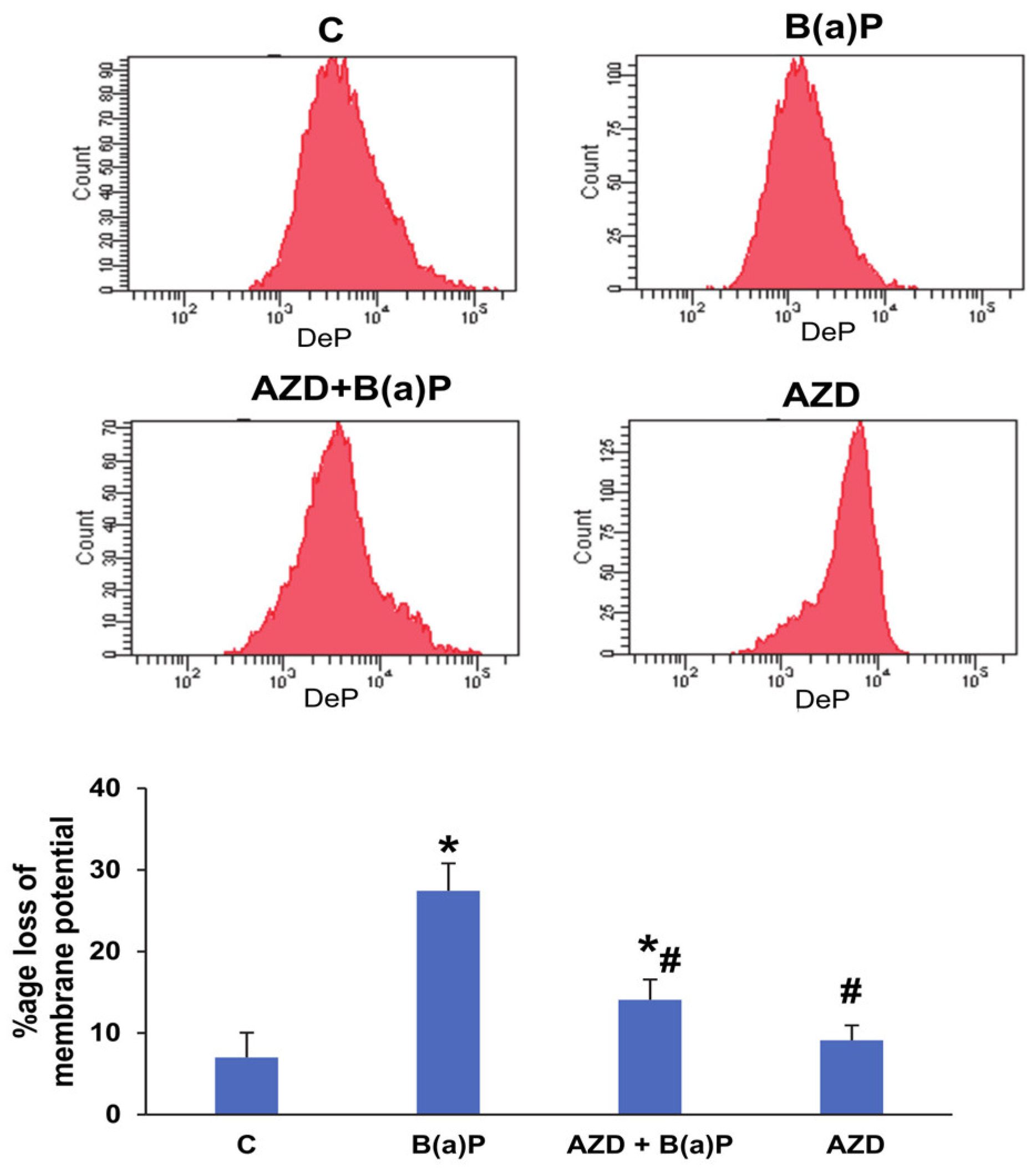Antioxidants 12 02001 g008