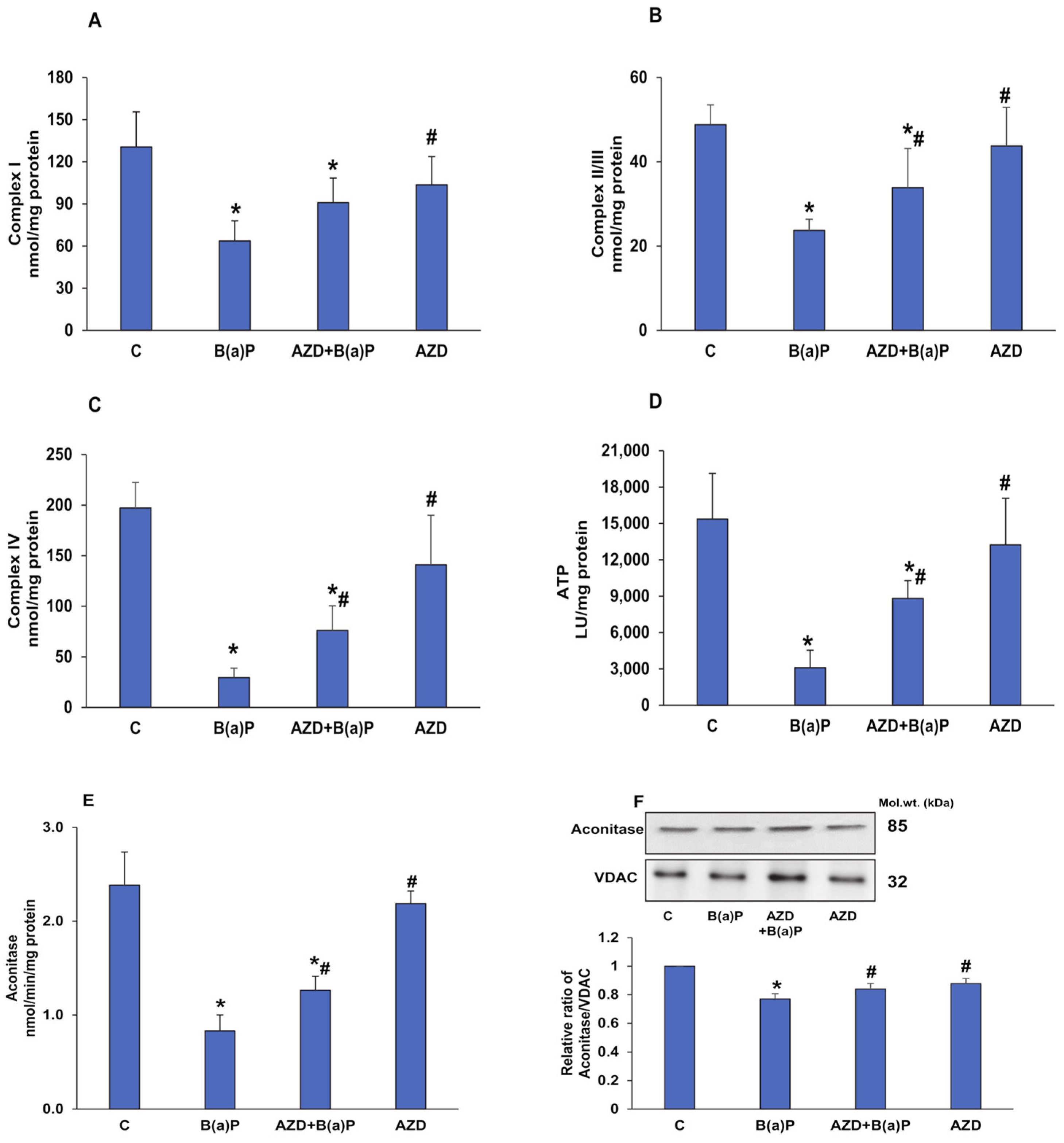 Antioxidants 12 02001 g009