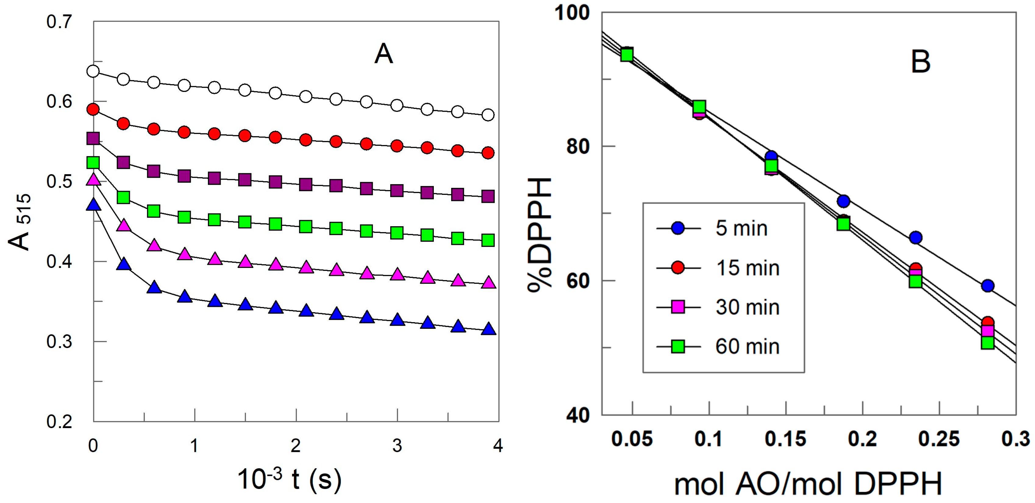Antioxidants 12 02002 g003