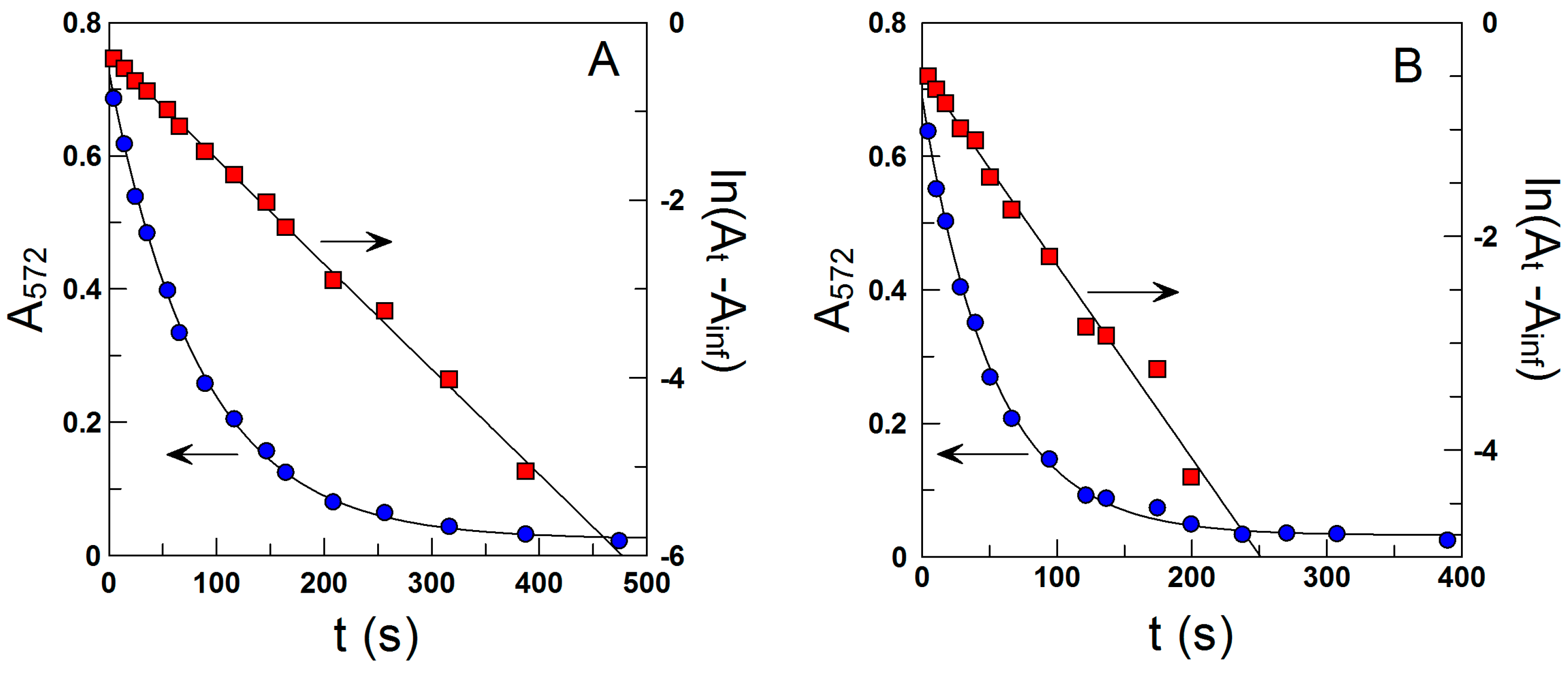 Antioxidants 12 02002 g004