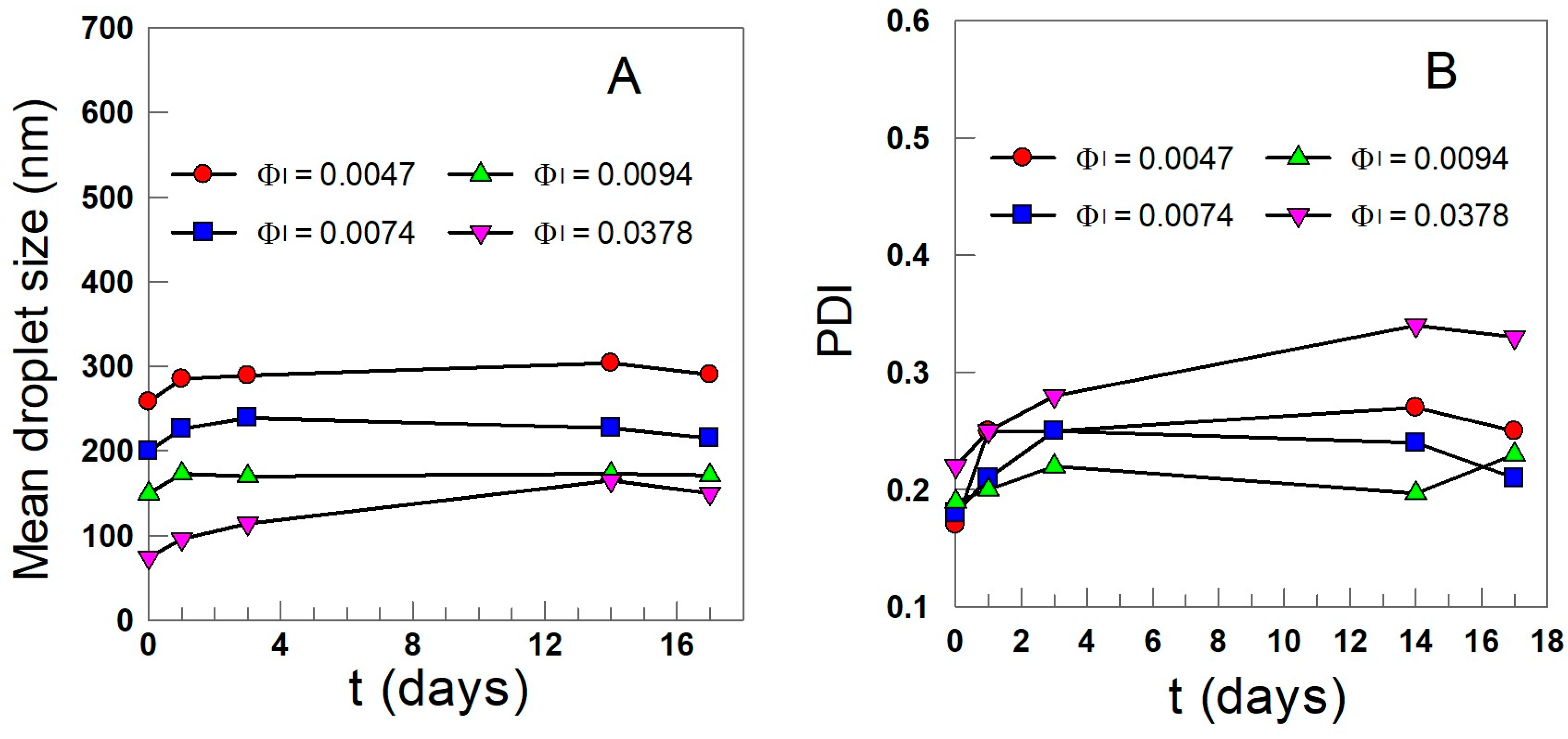 Antioxidants 12 02002 g006