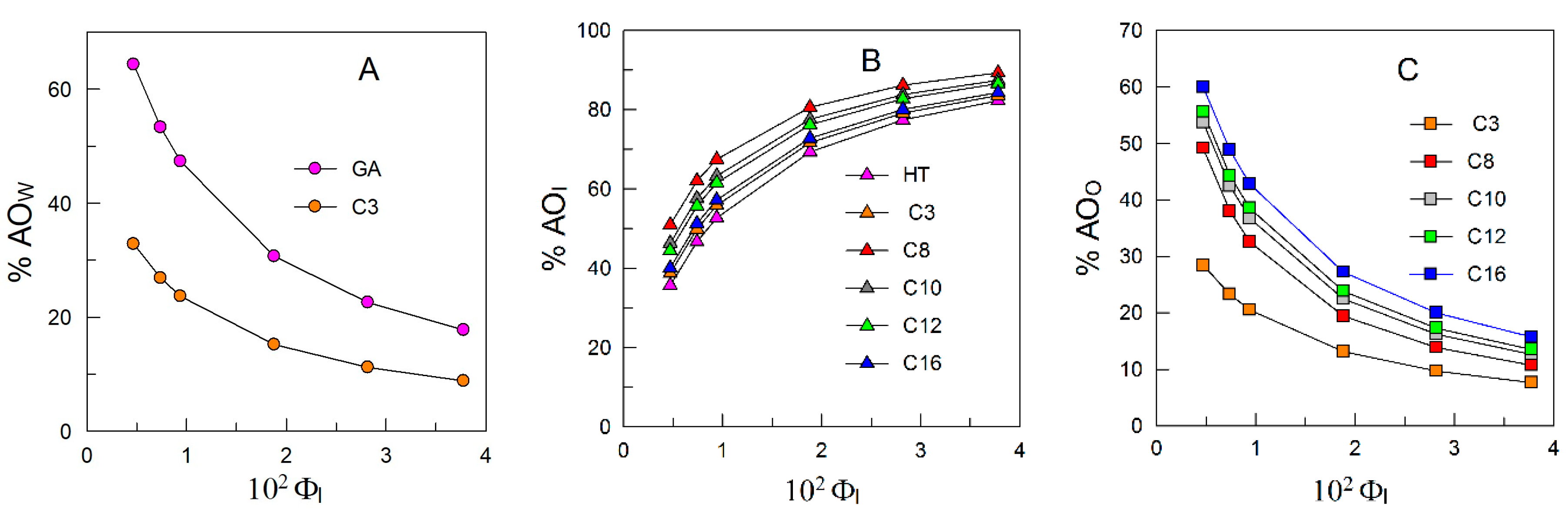 Antioxidants 12 02002 g009