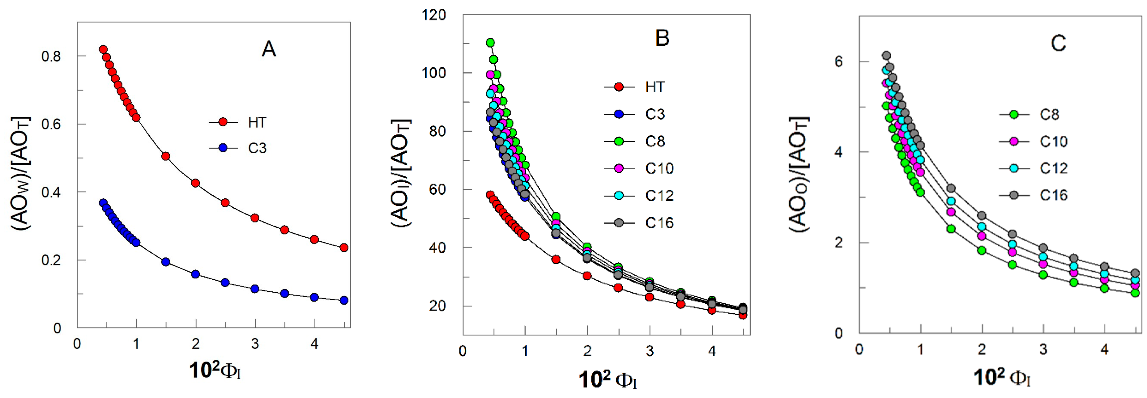 Antioxidants 12 02002 g010