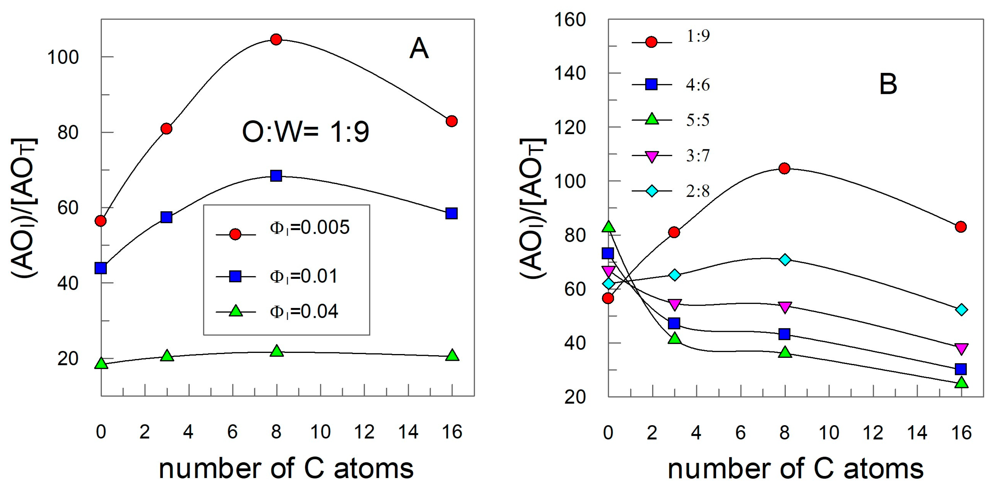 Antioxidants 12 02002 g011