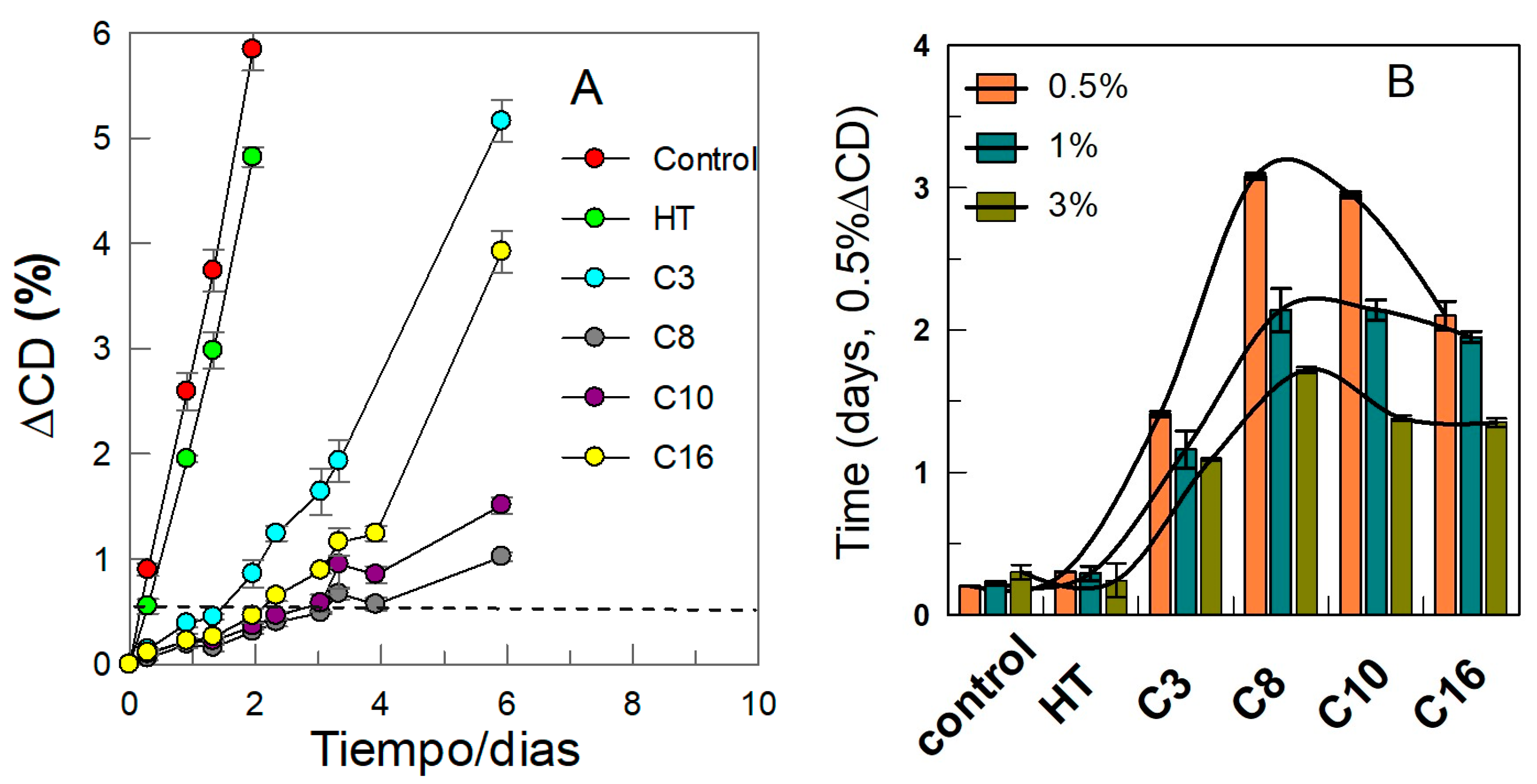 Antioxidants 12 02002 g012