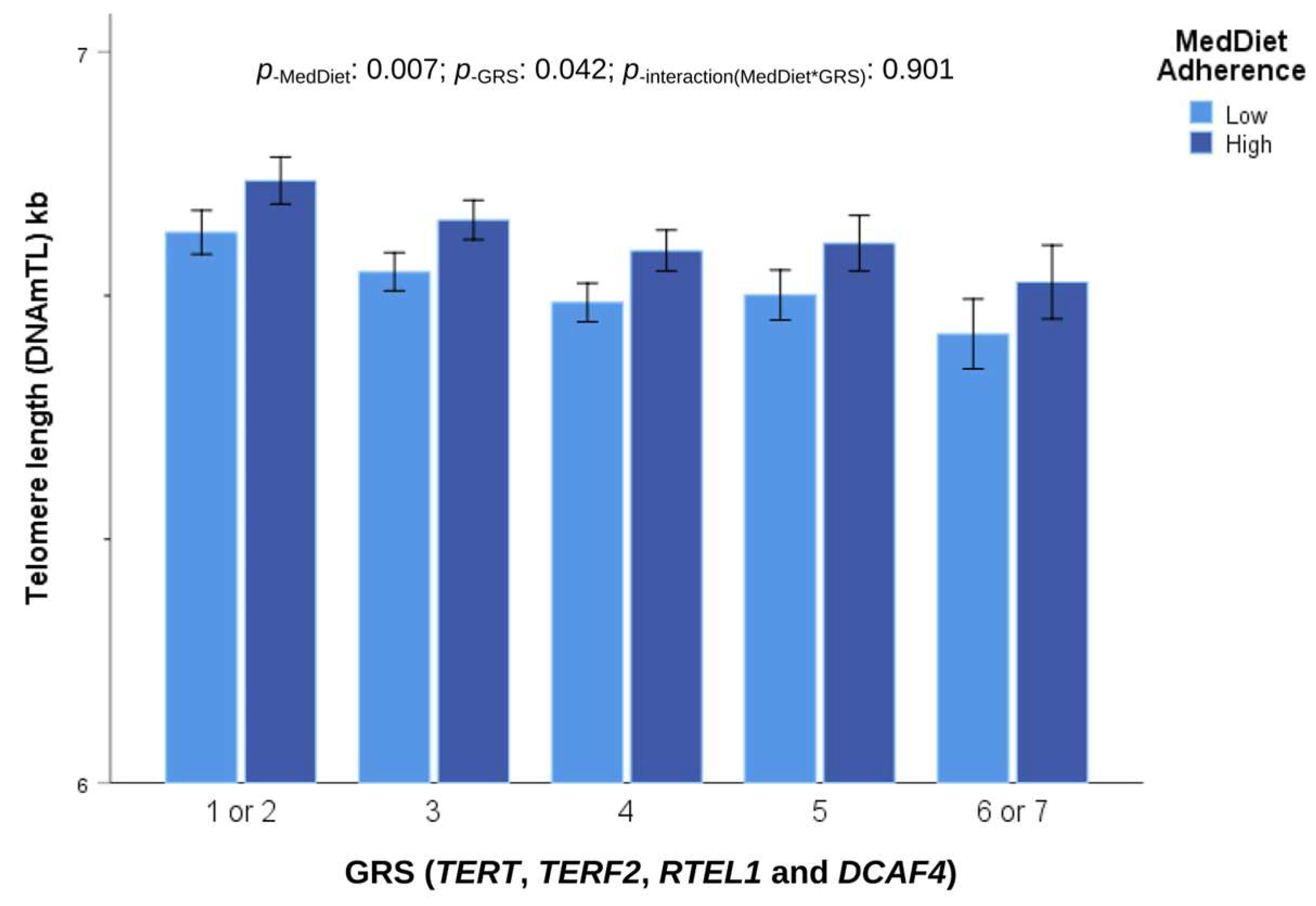 Antioxidants 12 02004 g007