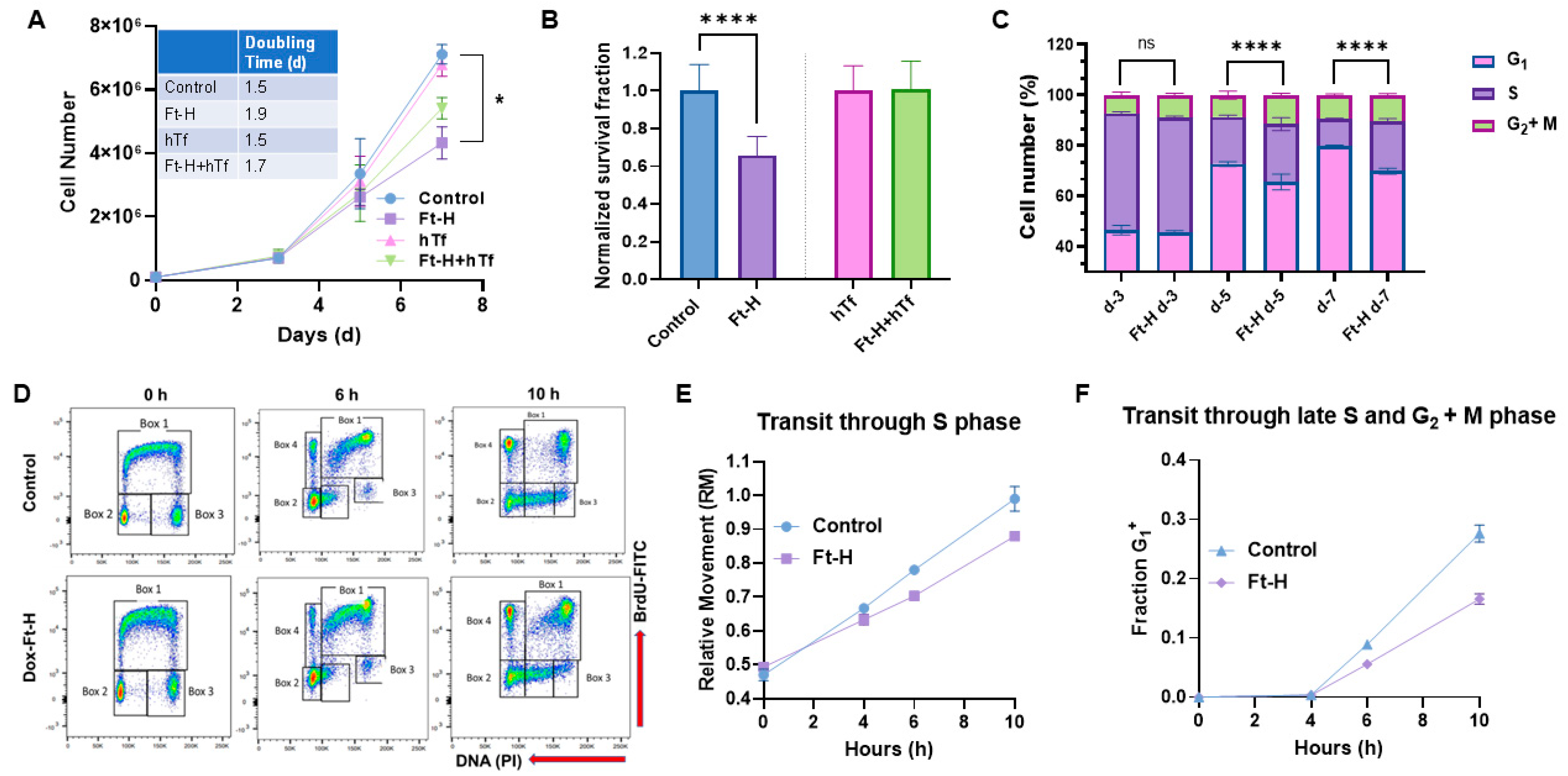 Antioxidants 12 02005 g002