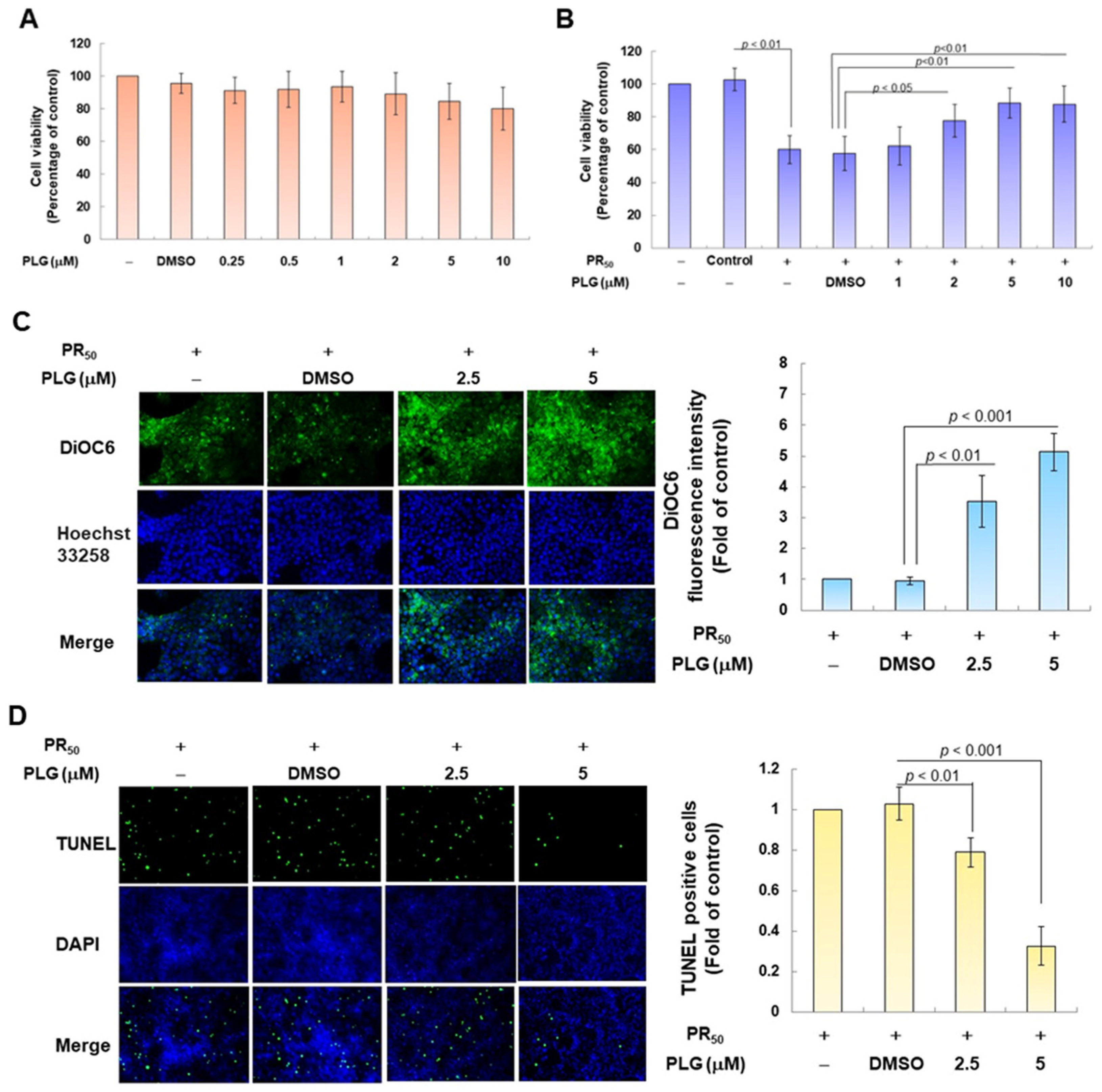 Antioxidants 12 02008 g003a