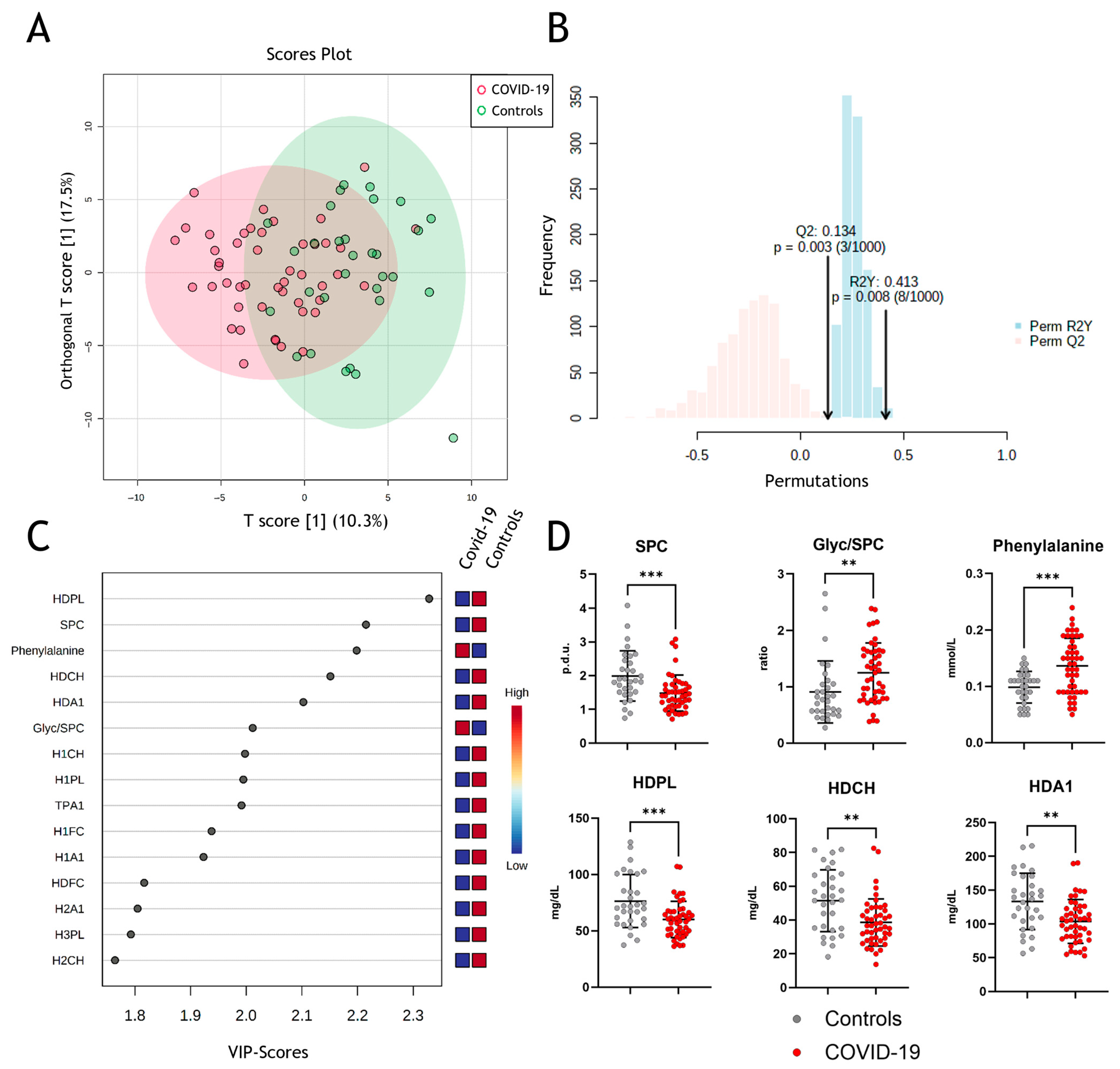 Antioxidants 12 02009 g002
