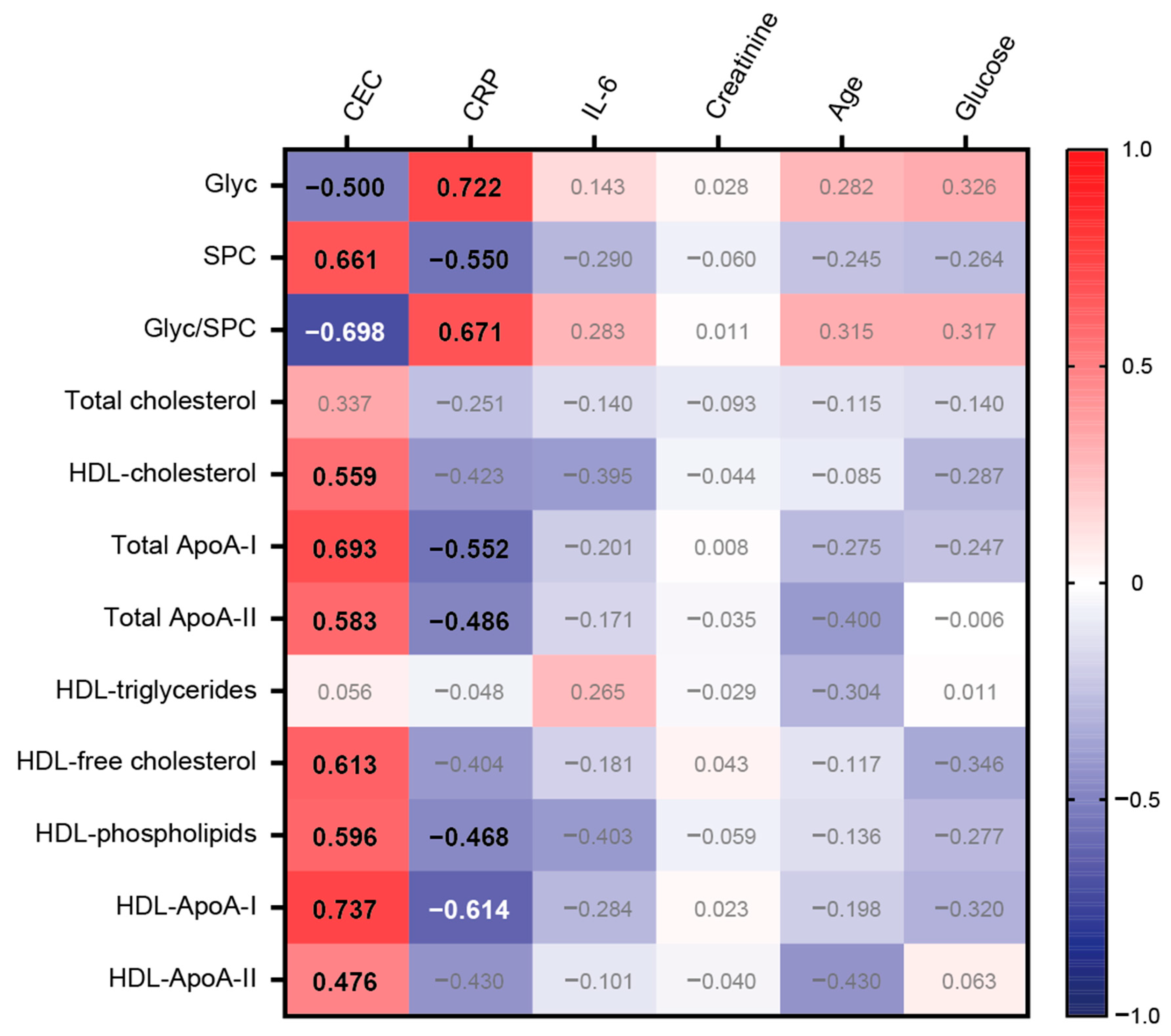 Antioxidants 12 02009 g004