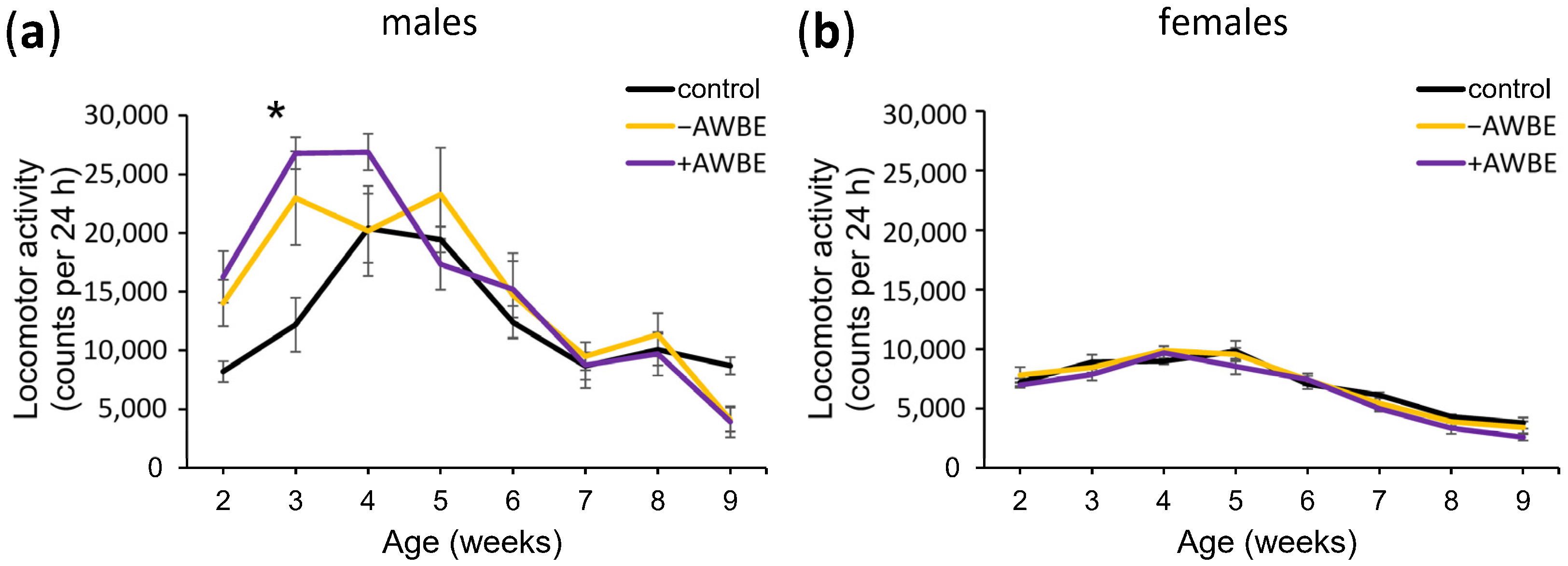 Antioxidants 12 02010 g003