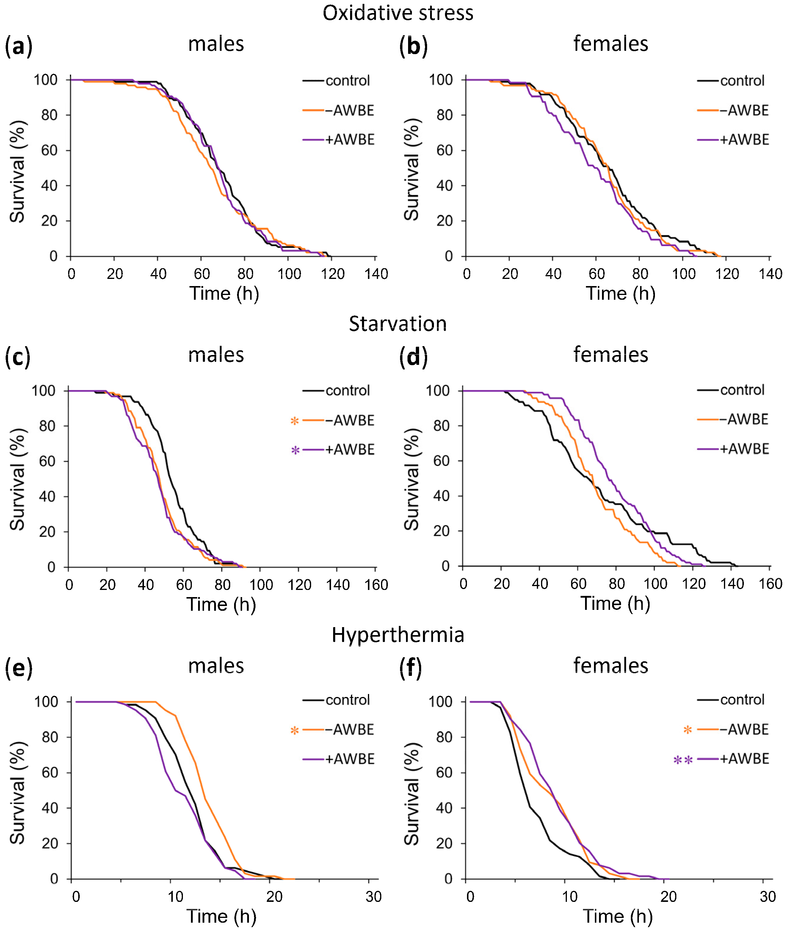 Antioxidants 12 02010 g004