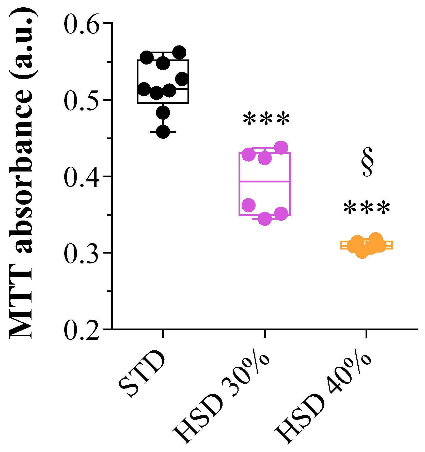Antioxidants 12 02011 g001