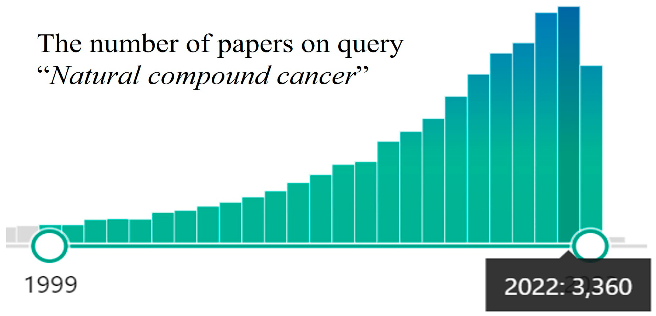 Antioxidants 12 02012 g001