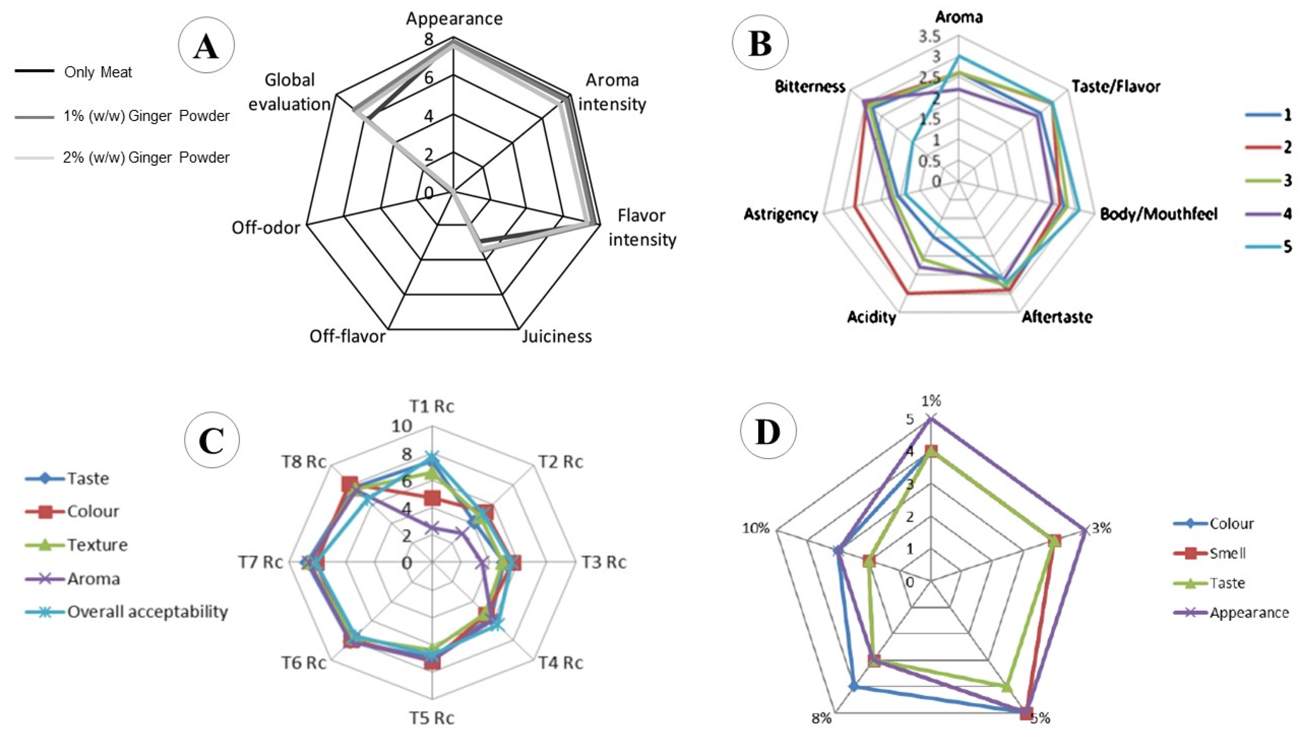 Antioxidants 12 02015 g003 Antioxidants 12 02015 g003