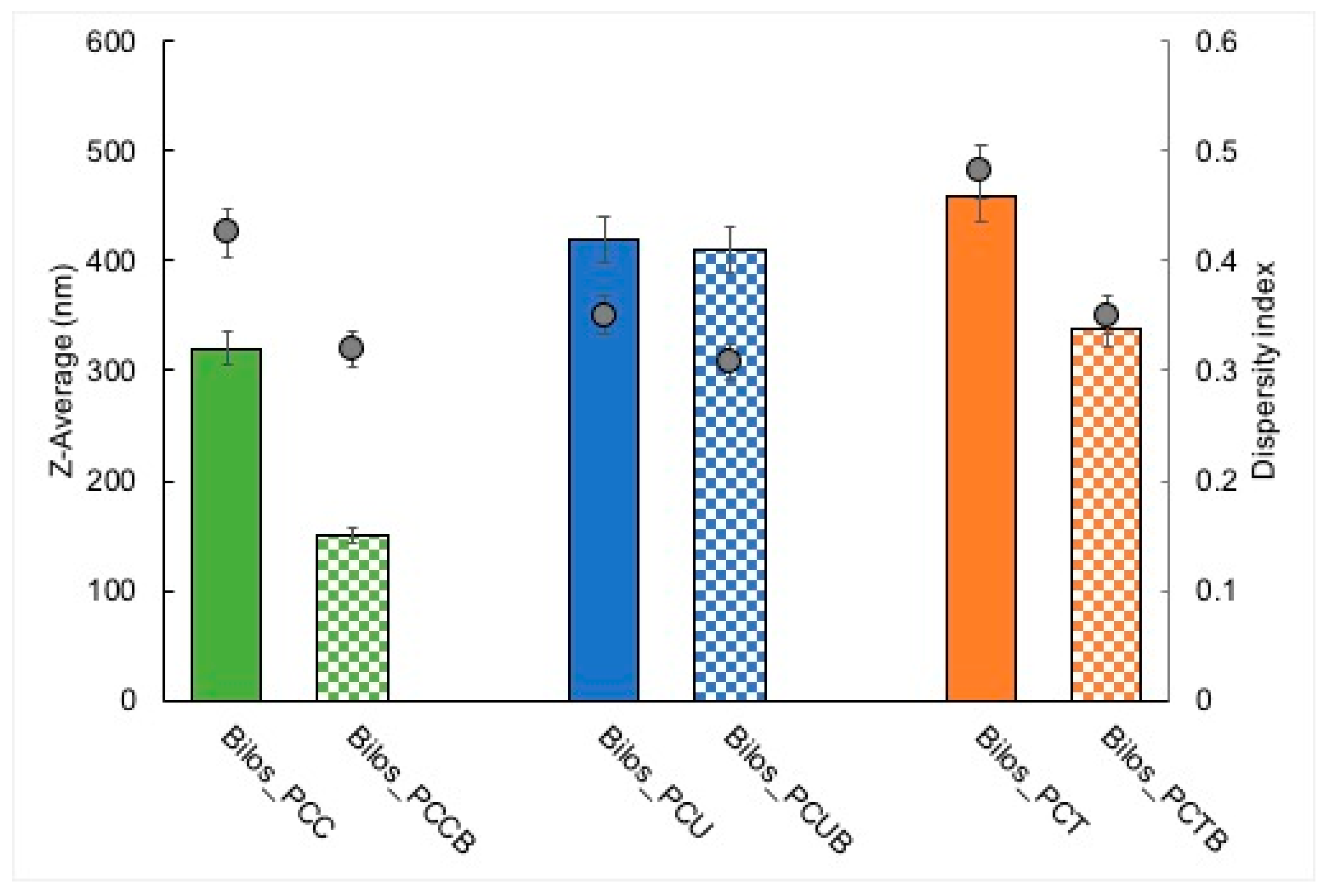 Antioxidants 12 02025 g002