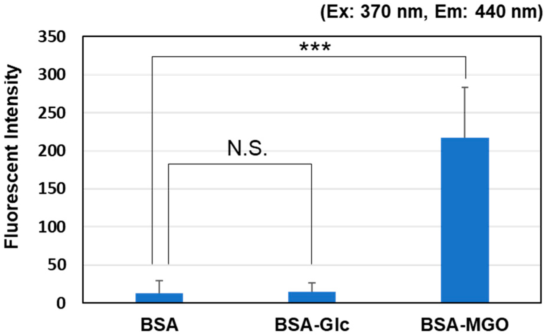 Antioxidants 12 02030 g001