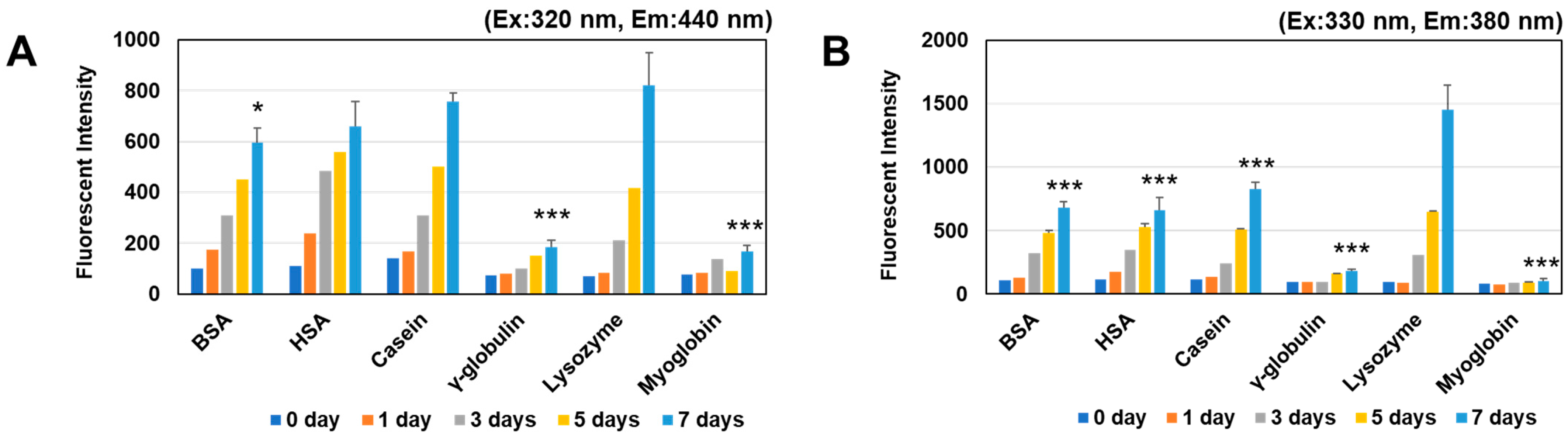 Antioxidants 12 02030 g002