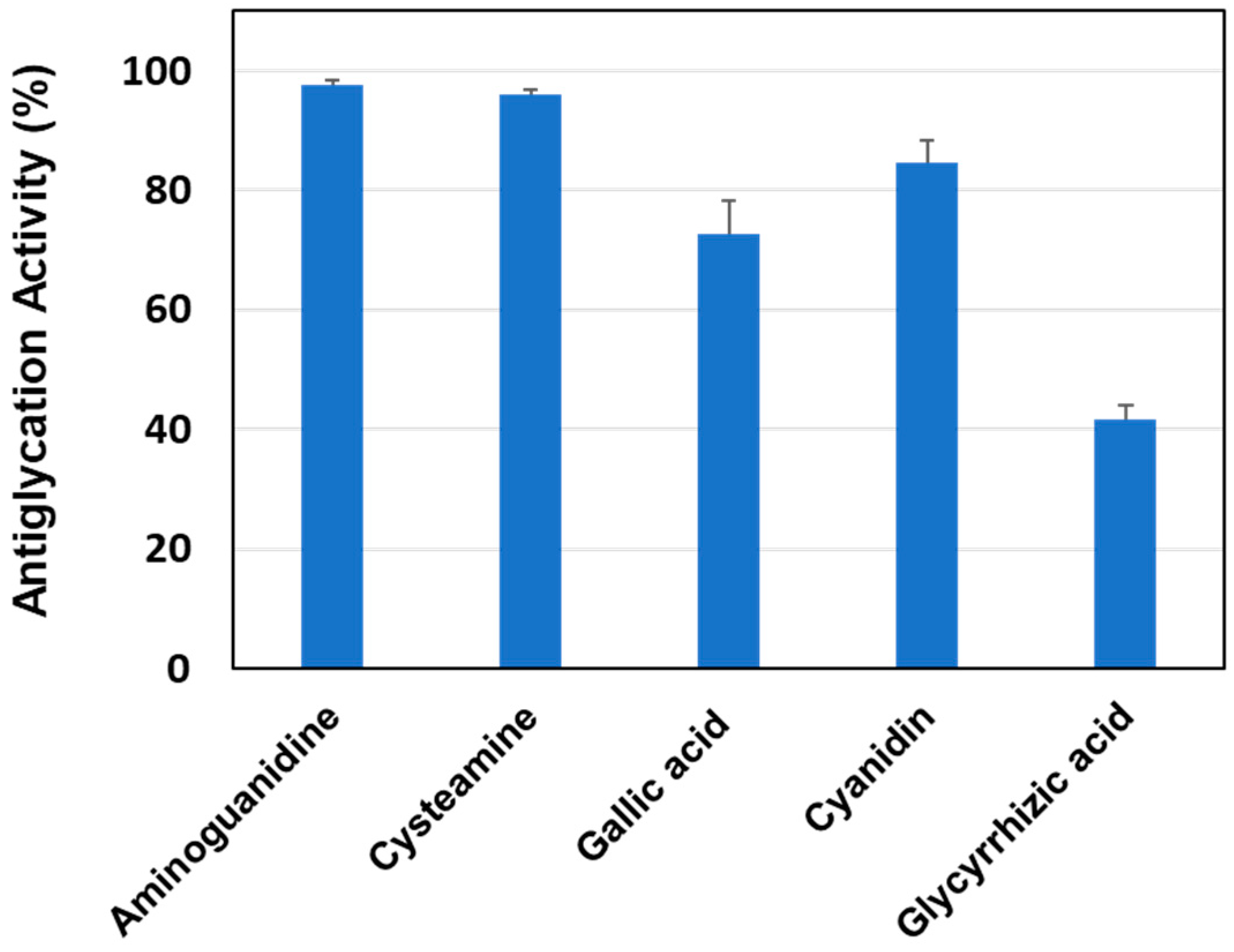 Antioxidants 12 02030 g008