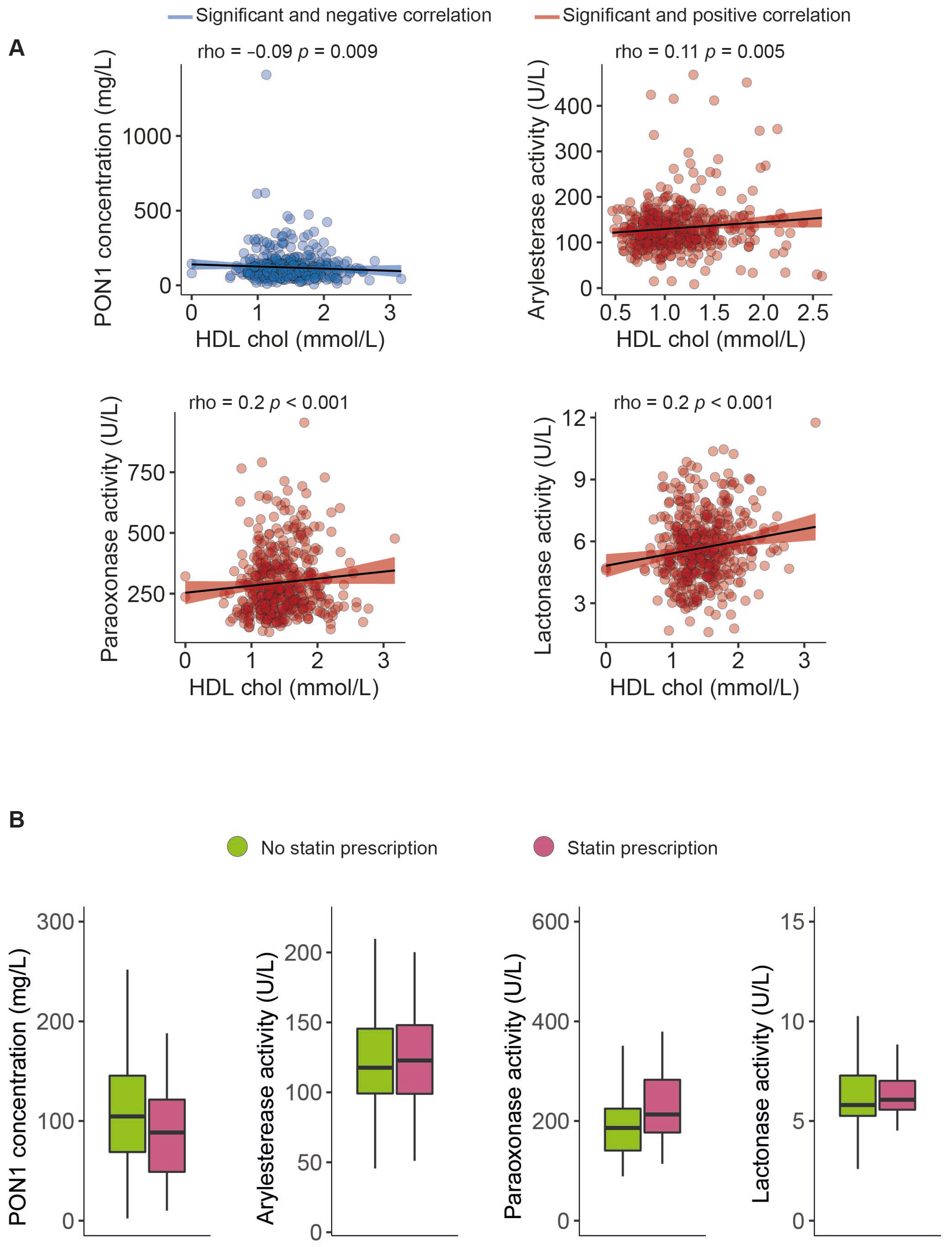 Antioxidants 12 02038 g003
