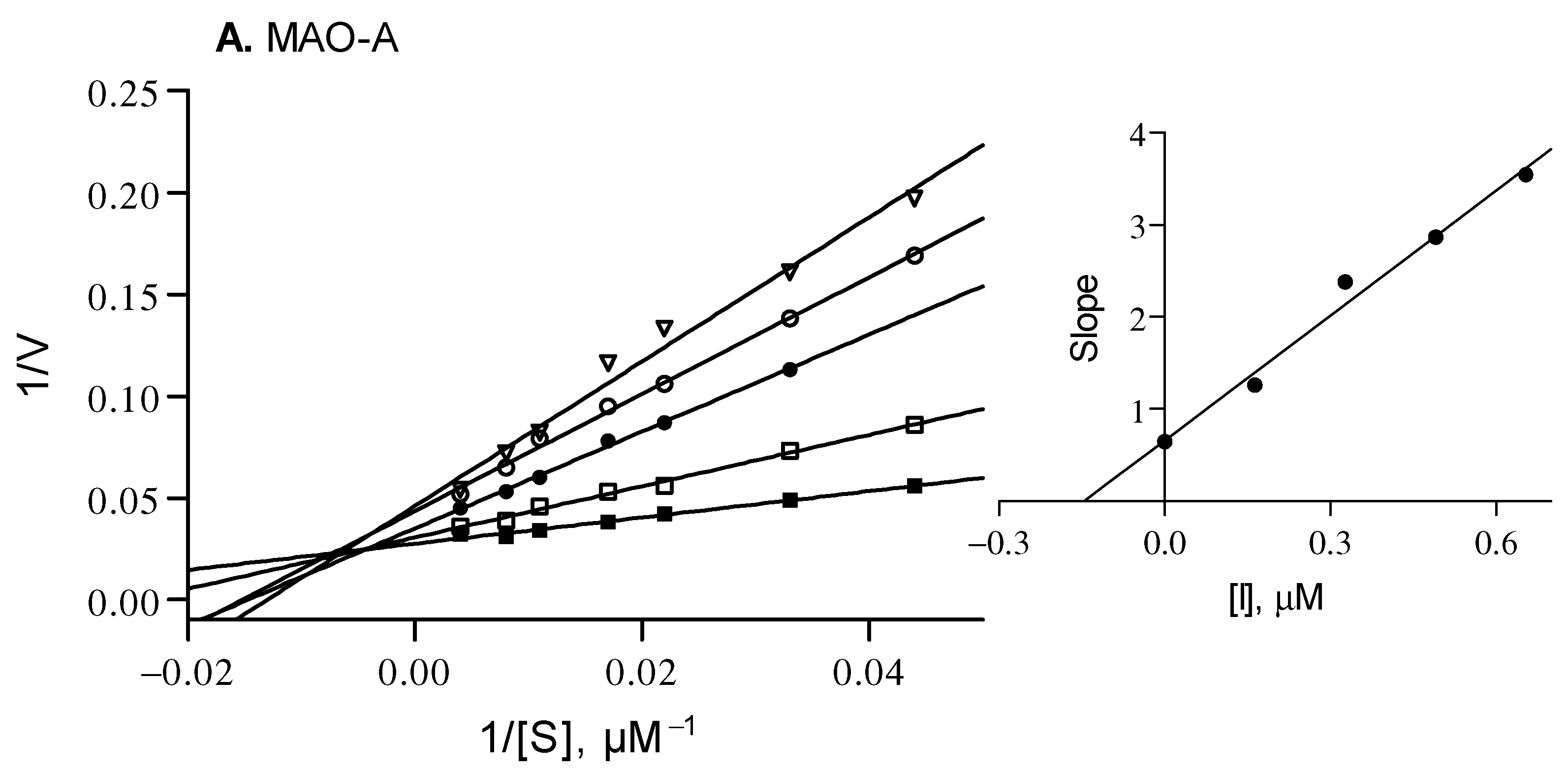 Antioxidants 12 02044 g002a