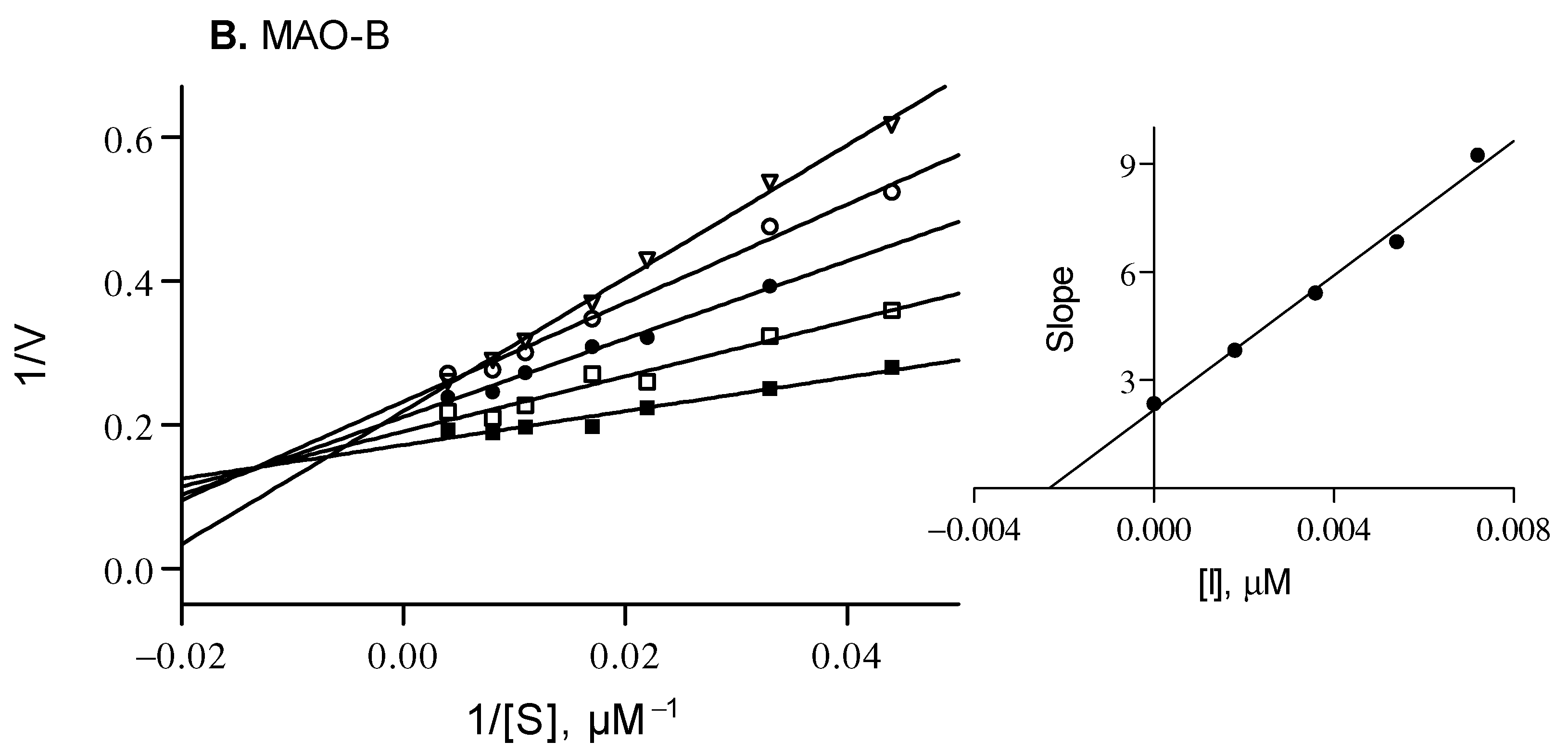 Antioxidants 12 02044 g002b