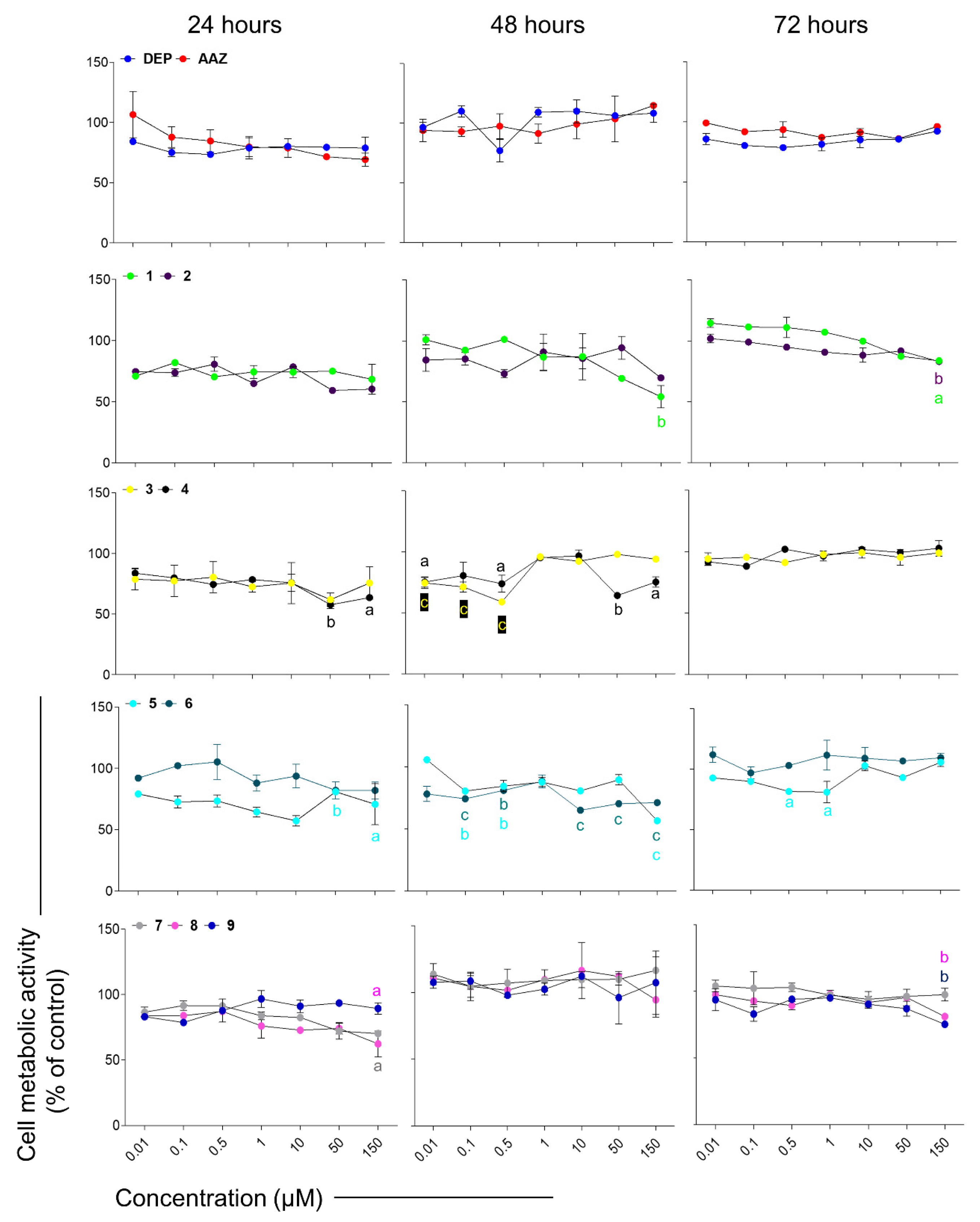 Antioxidants 12 02044 g005