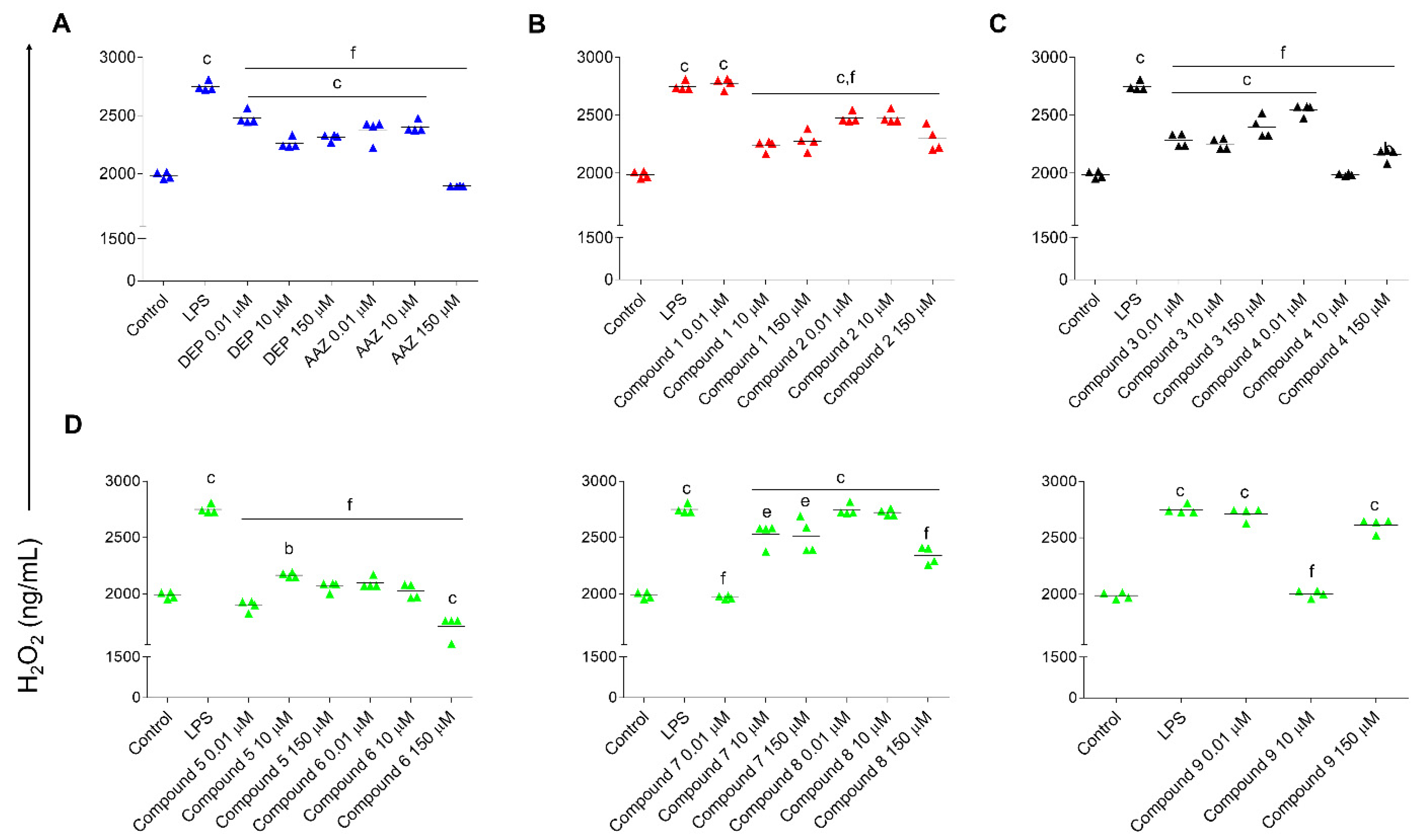 Antioxidants 12 02044 g007