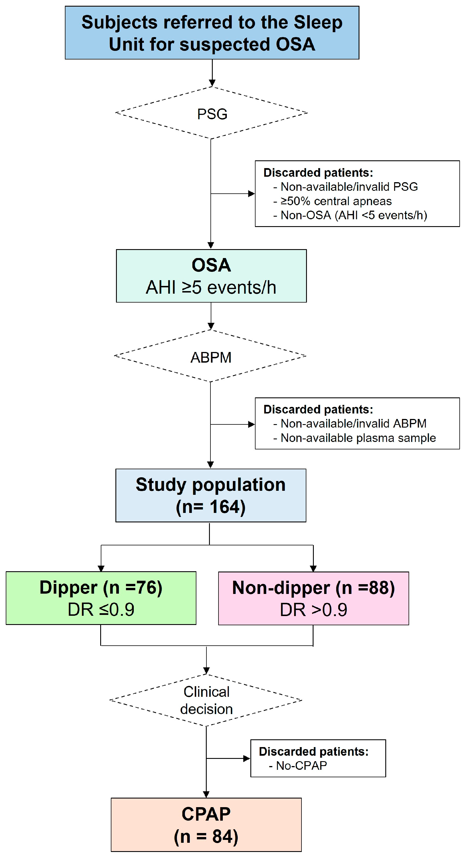 Antioxidants 12 02047 g001