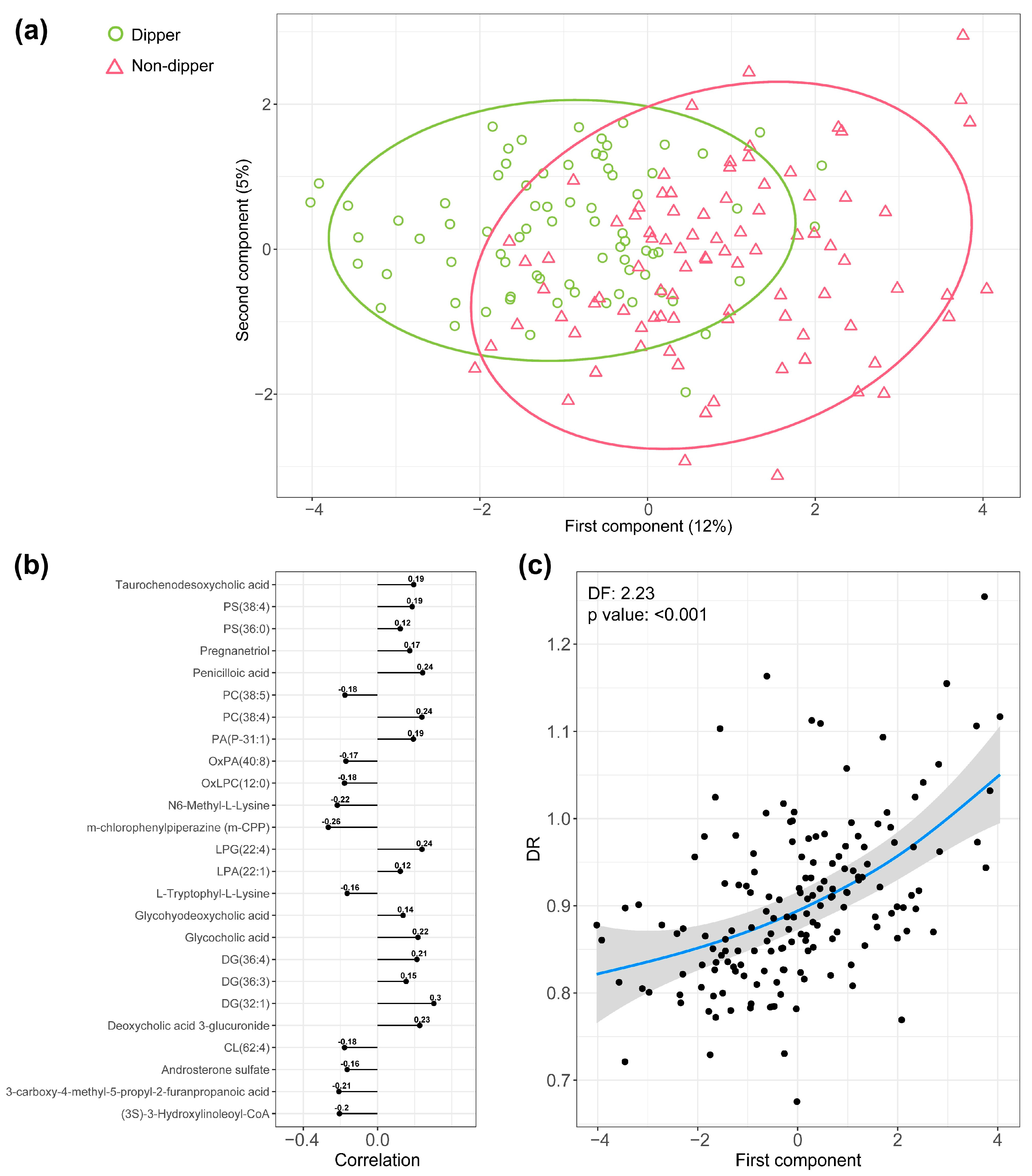 Antioxidants 12 02047 g004
