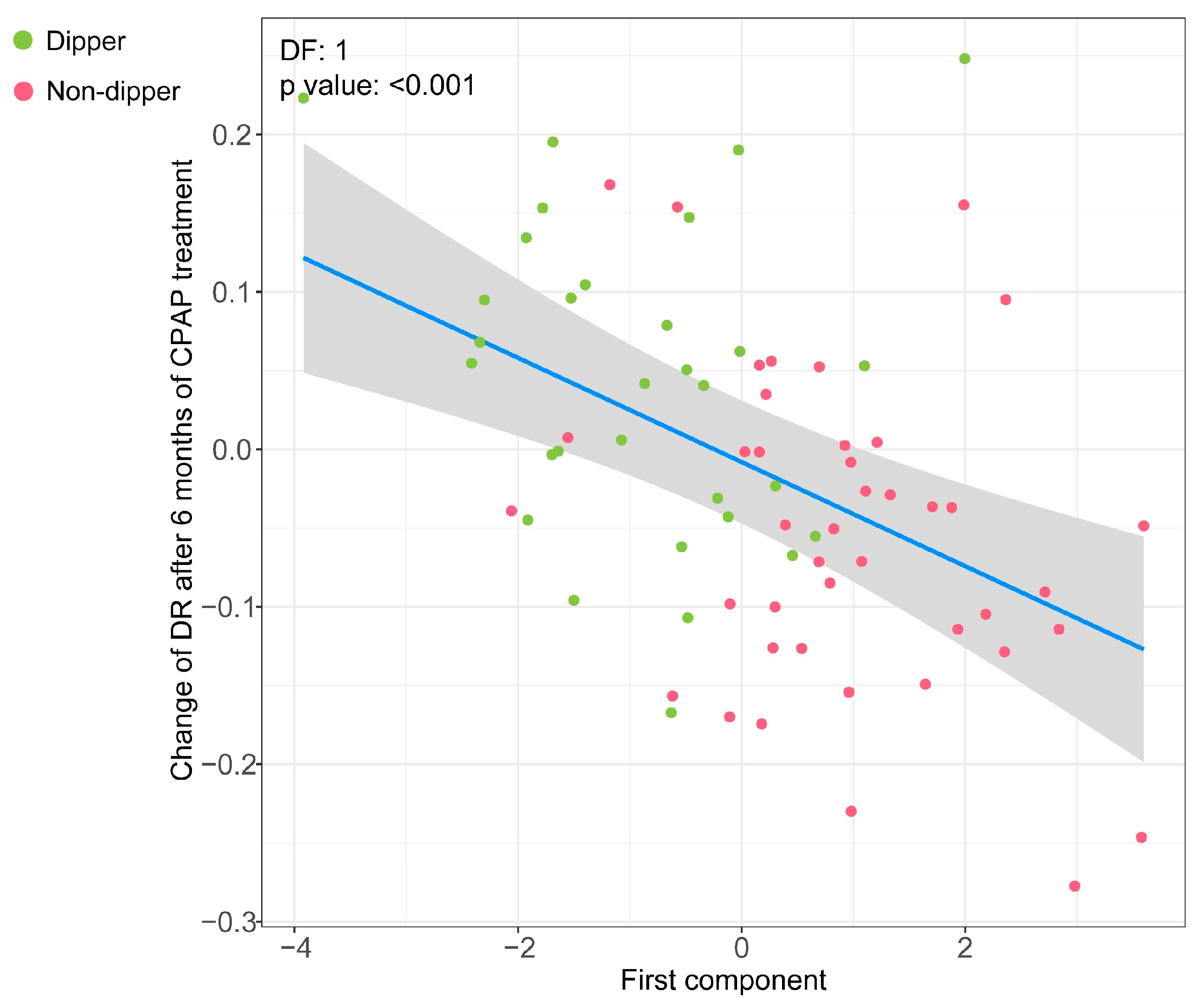 Antioxidants 12 02047 g005