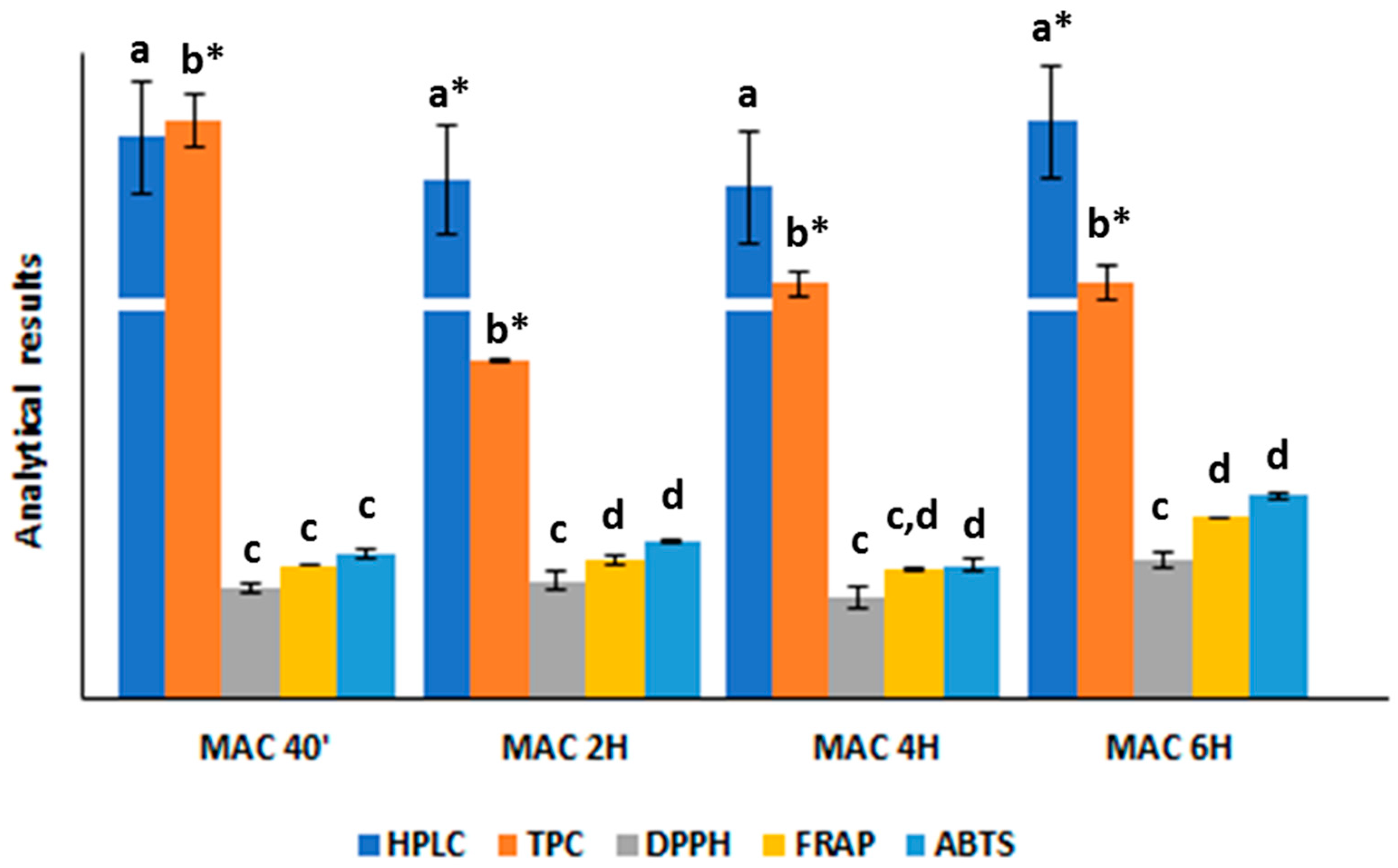 Antioxidants 12 02048 g001