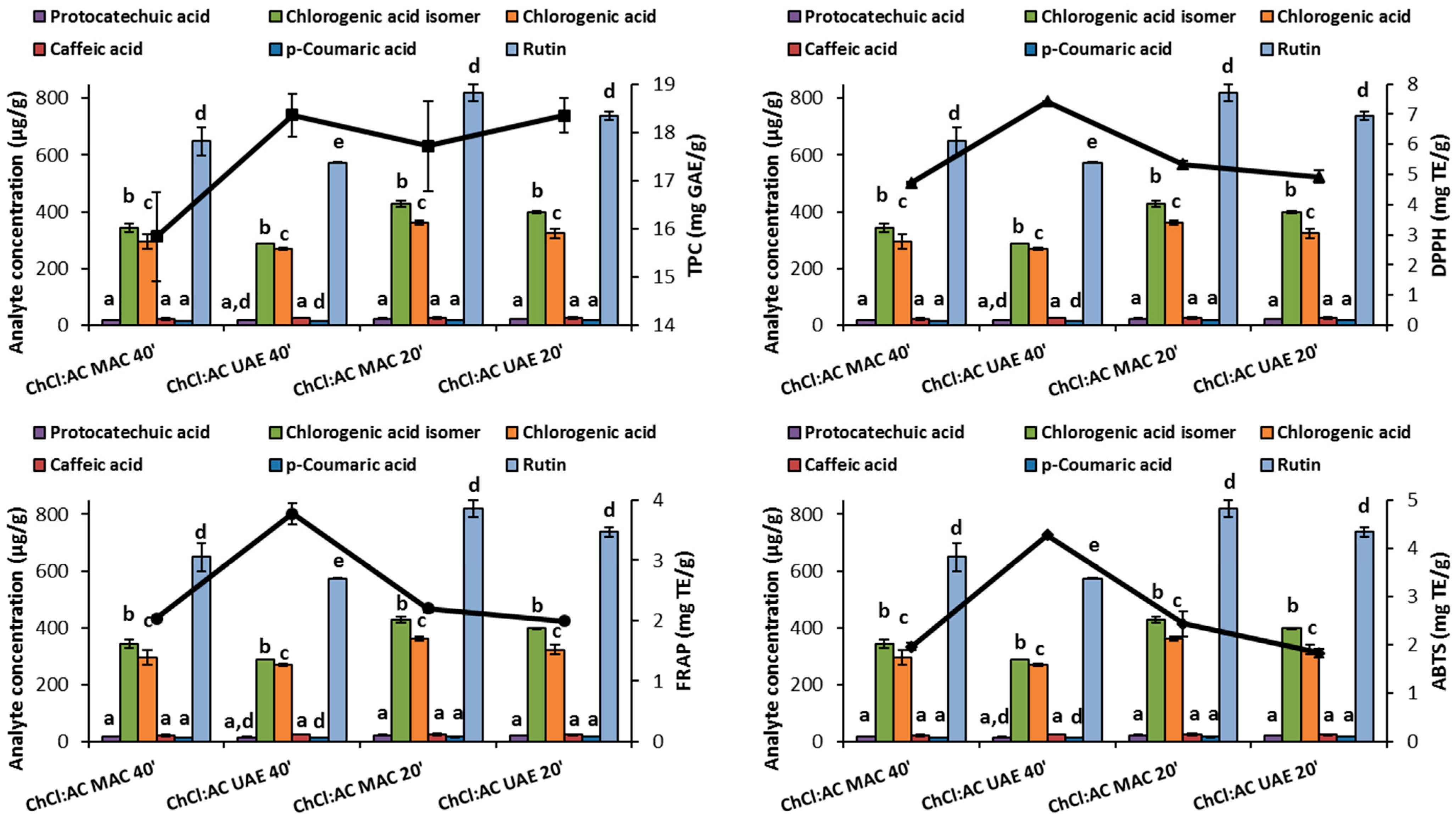 Antioxidants 12 02048 g002