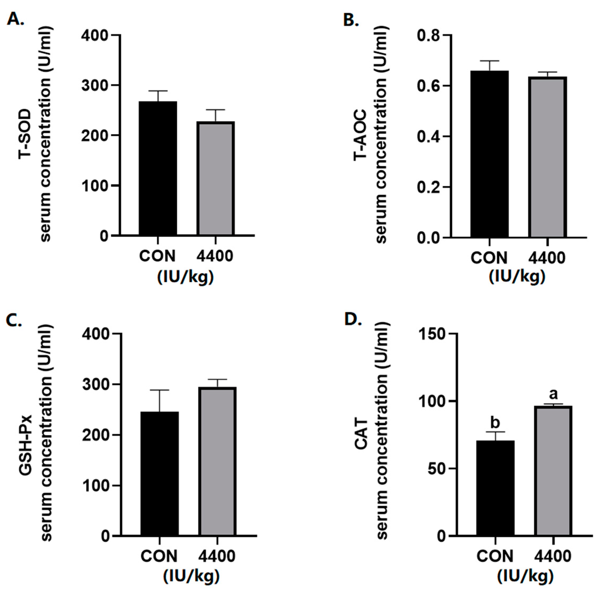 Antioxidants 12 02049 g001