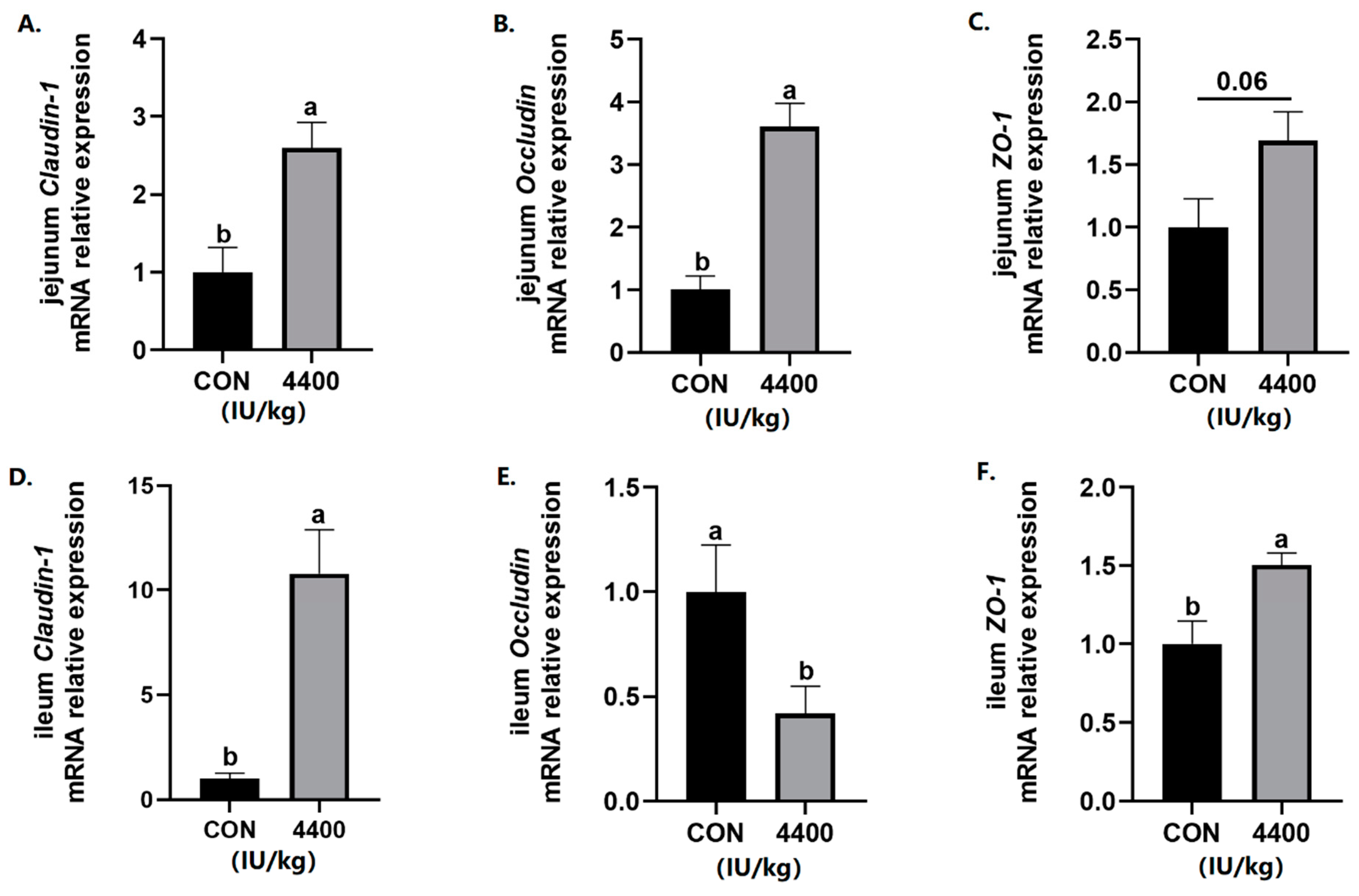 Antioxidants 12 02049 g003