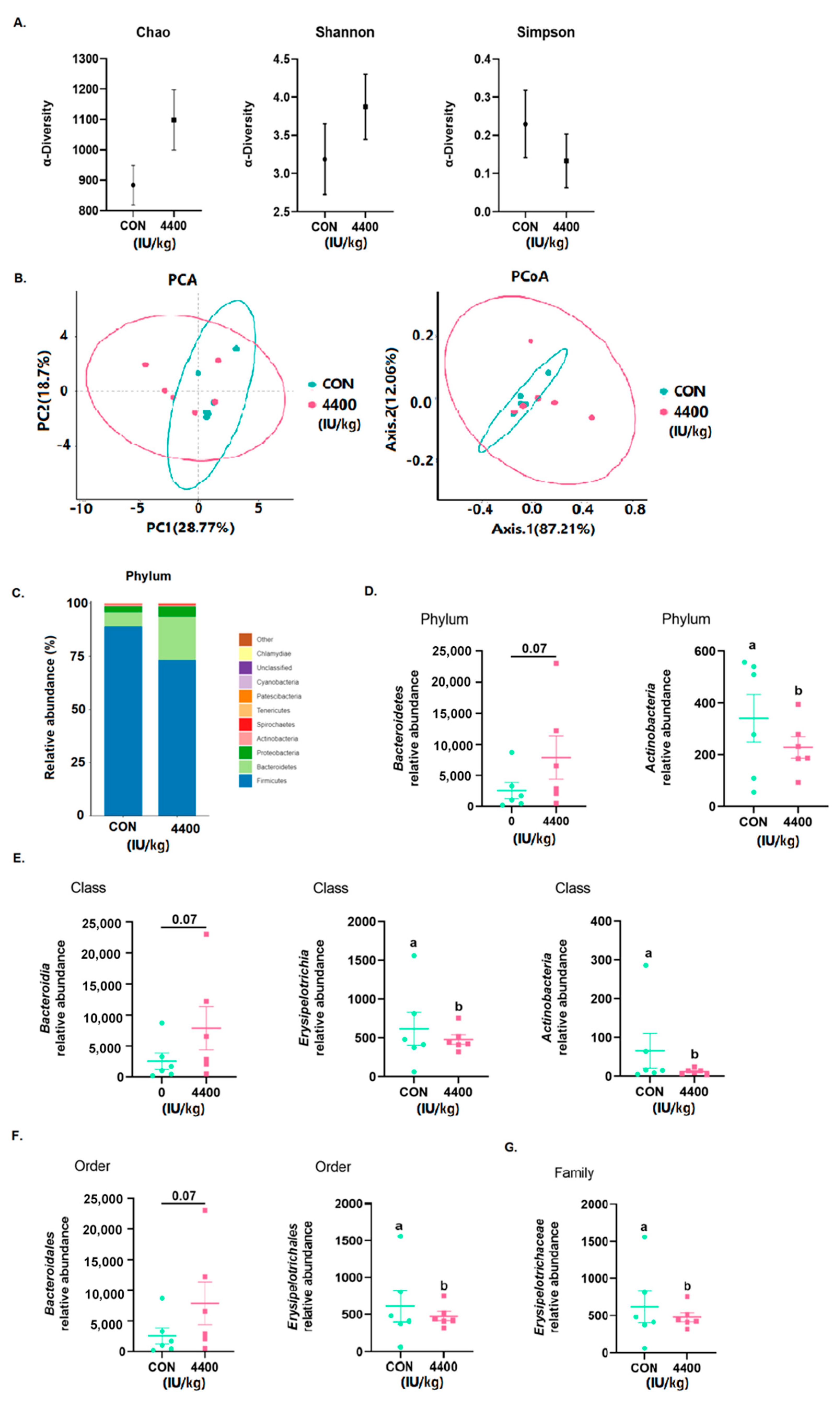 Antioxidants 12 02049 g005