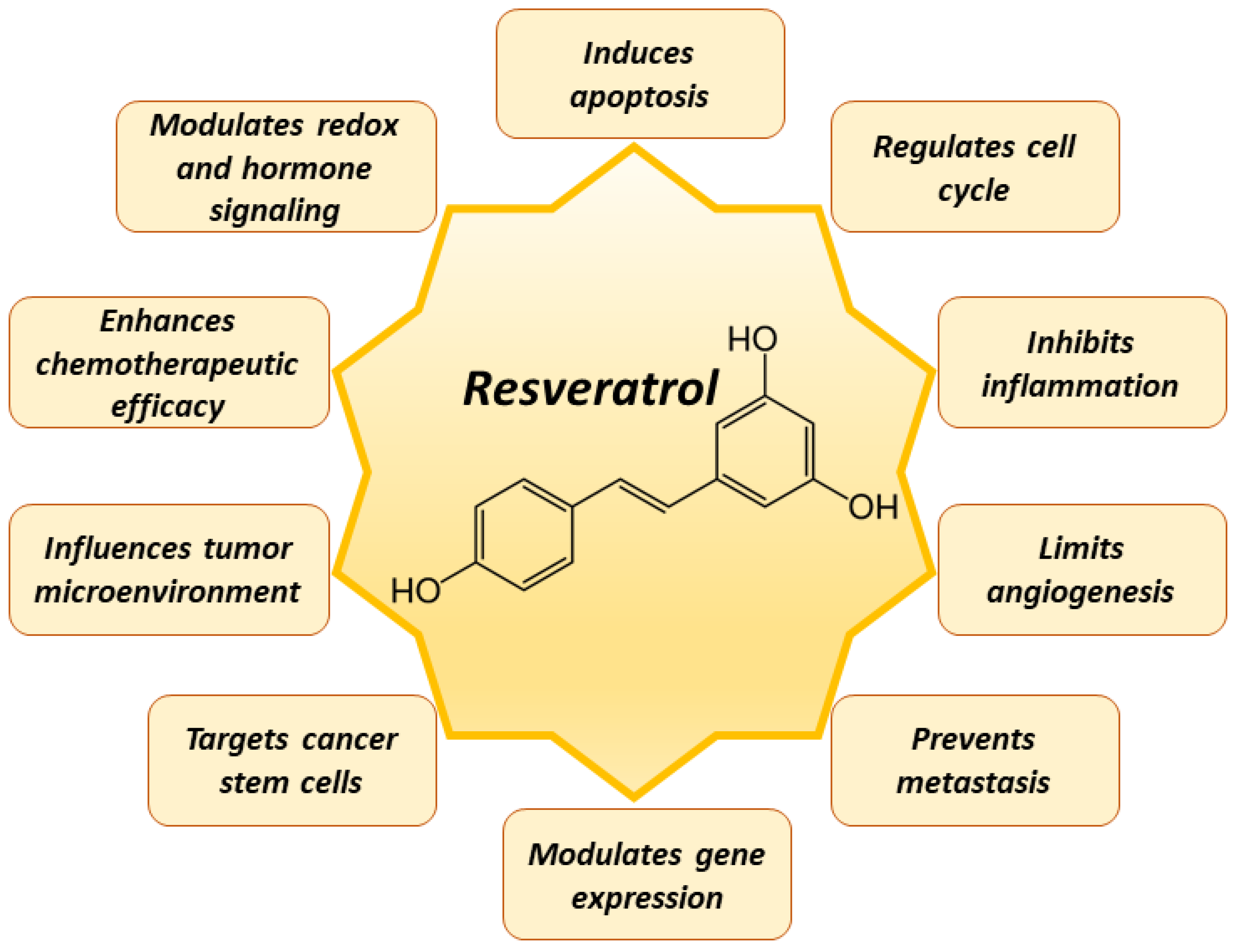 Antioxidants 12 02056 g002