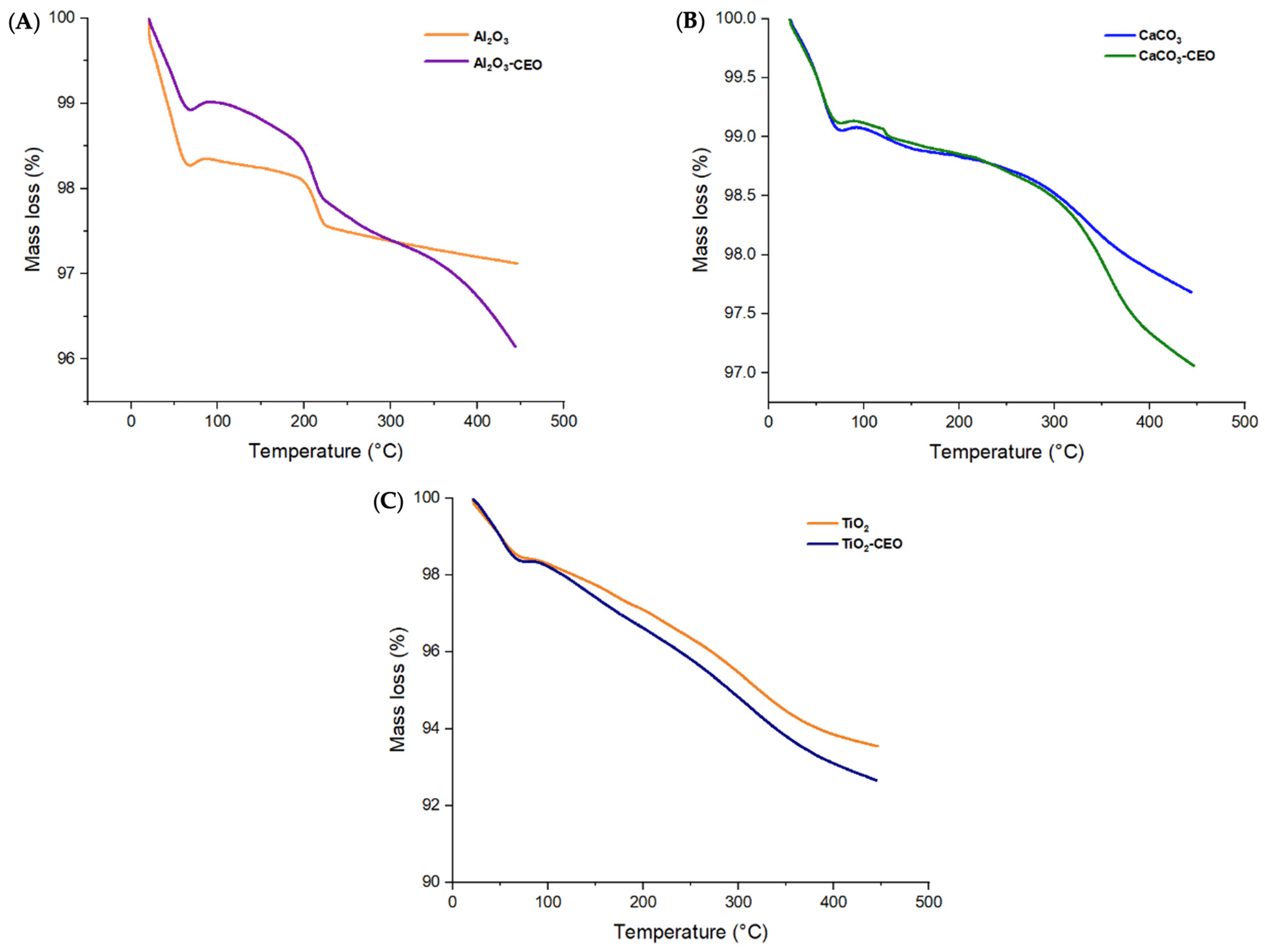 Antioxidants 12 02057 g003