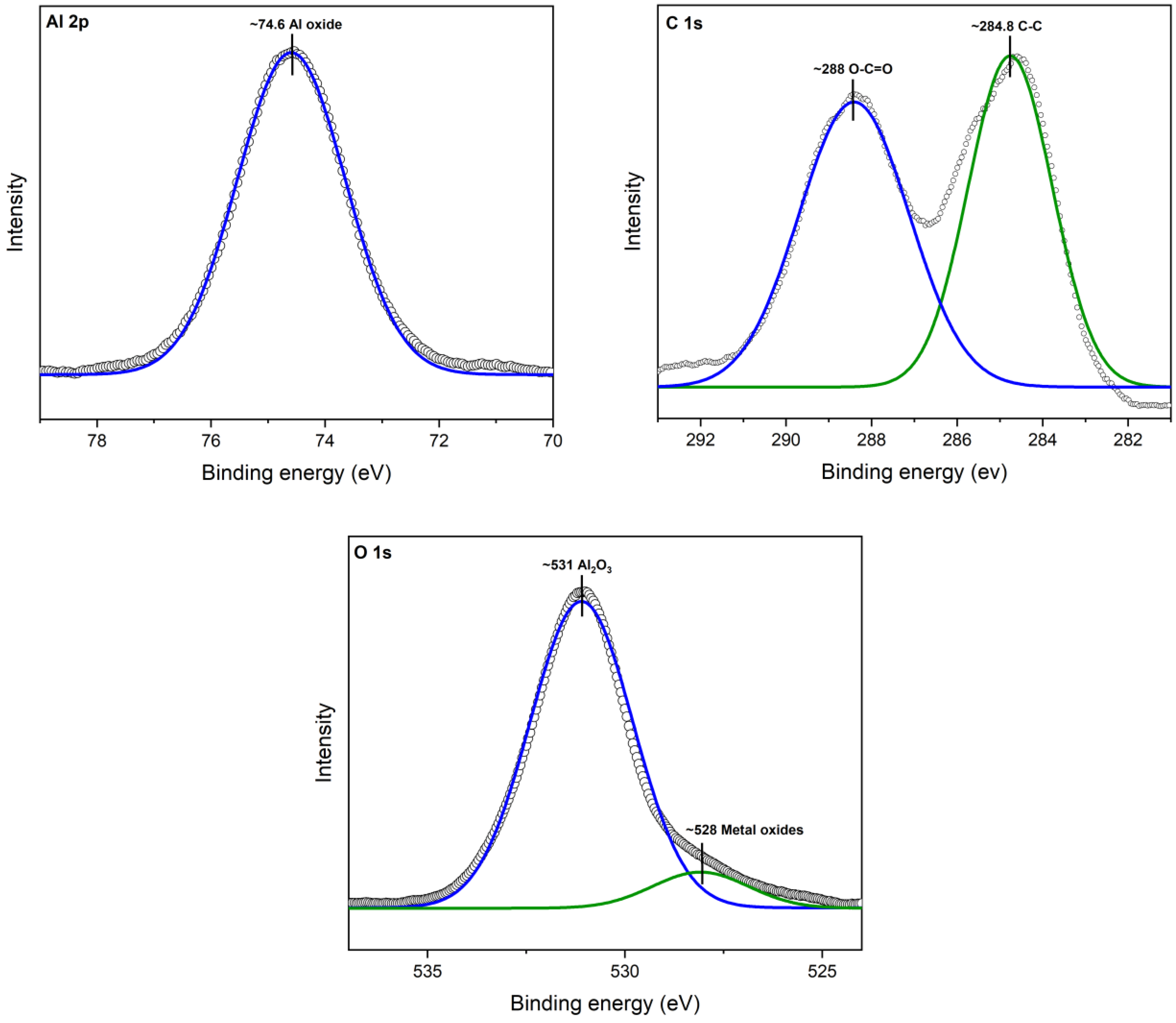 Antioxidants 12 02057 g004